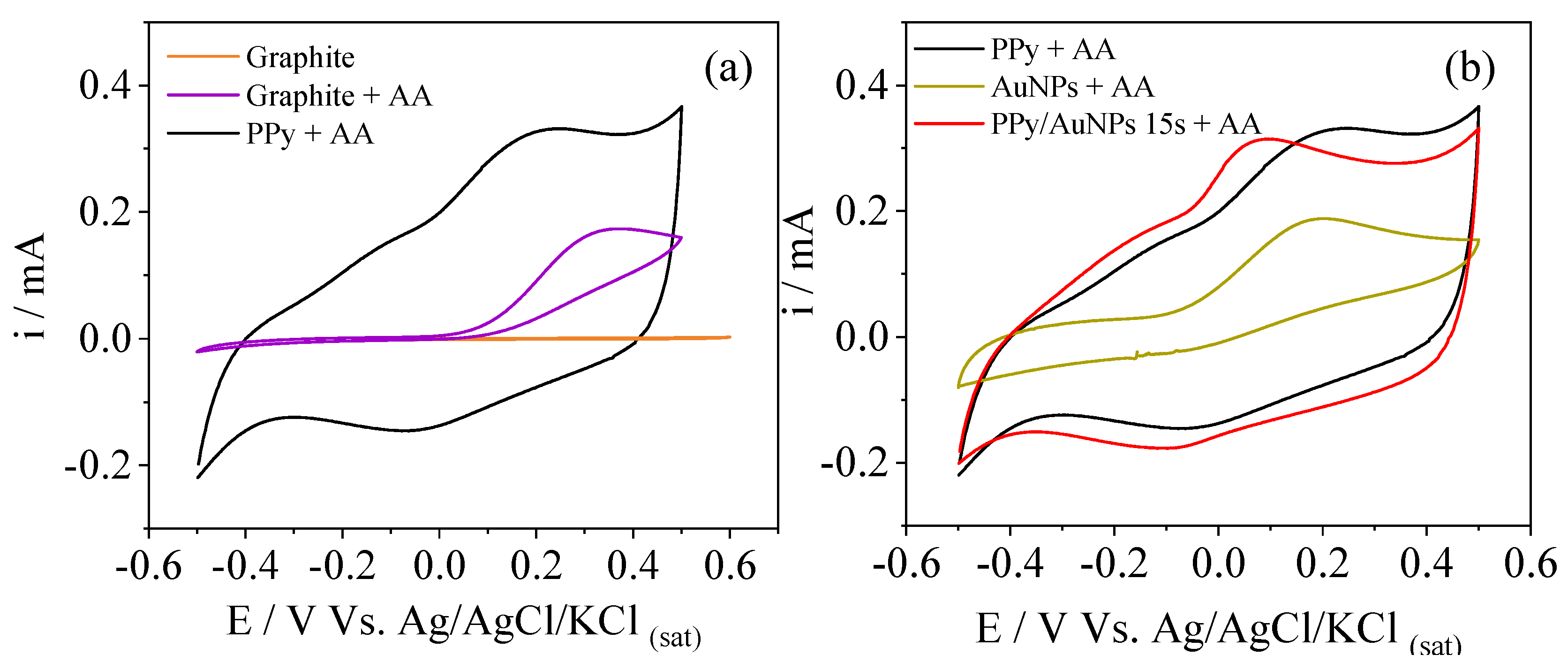 Molecules 27 05776 g005