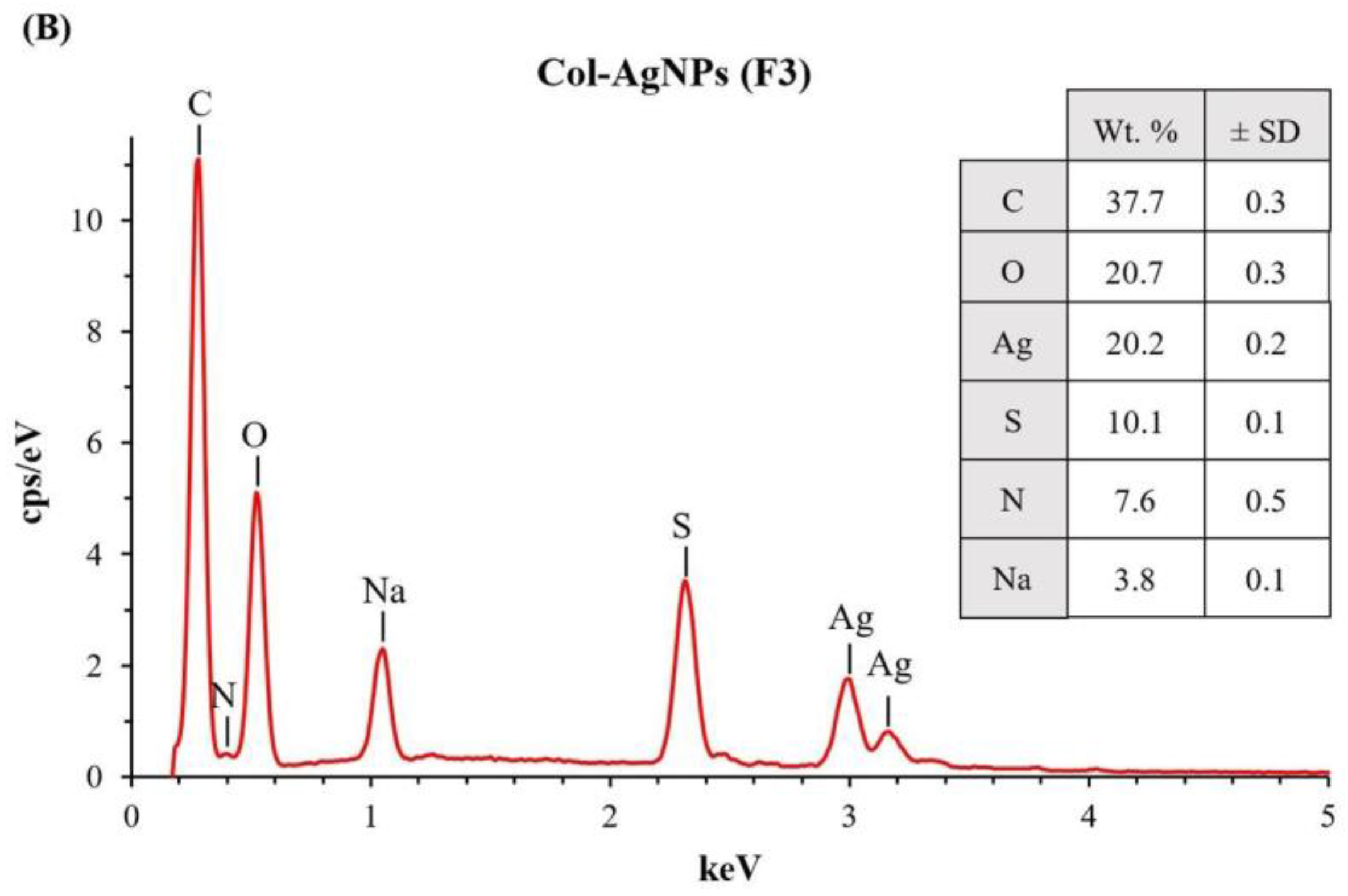 Molecules 27 05780 g004b