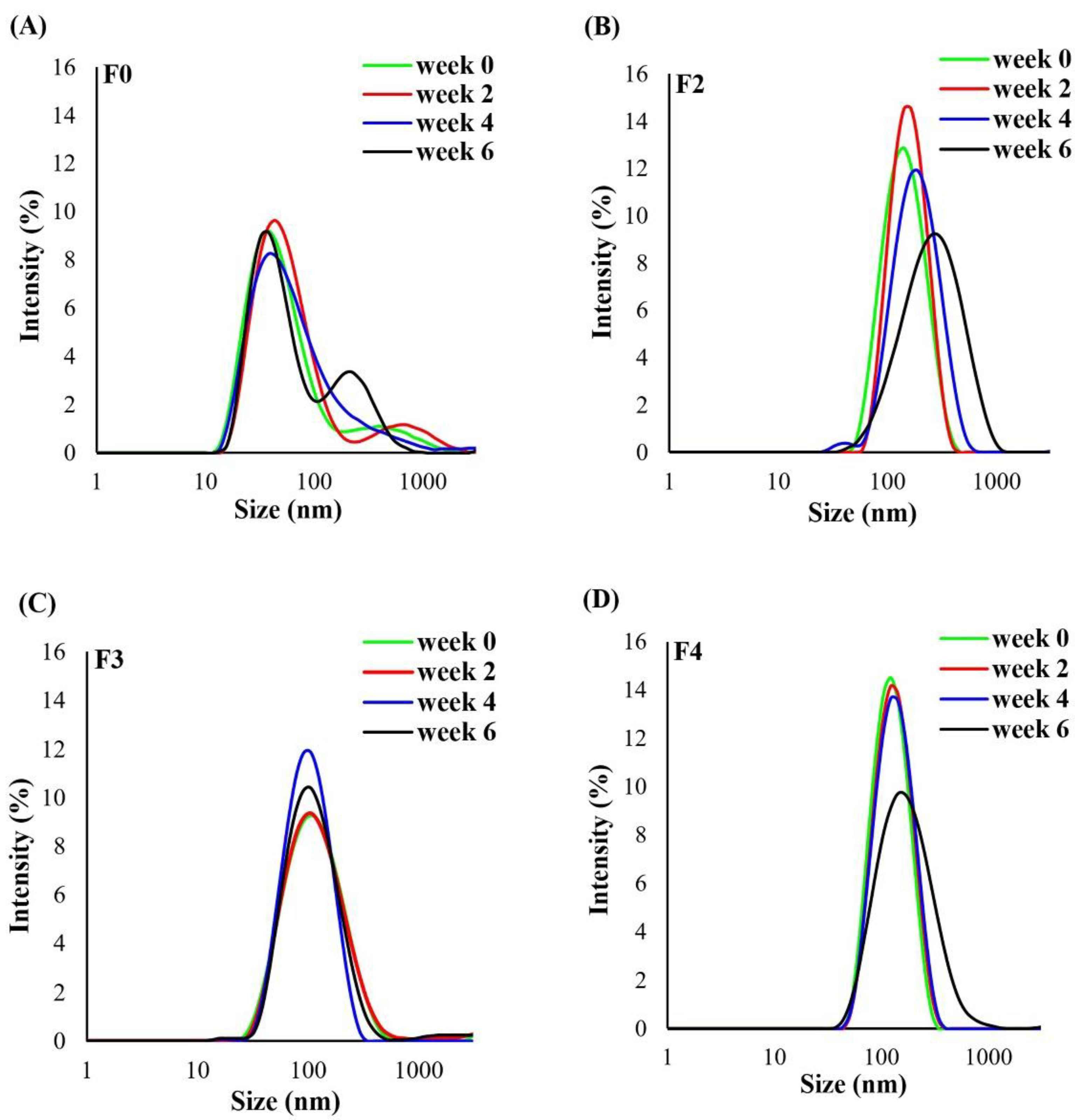 Molecules 27 05780 g005a