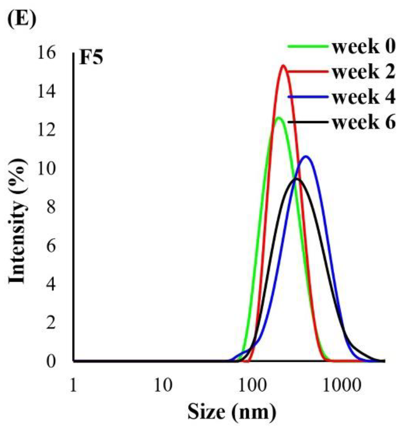 Molecules 27 05780 g005b