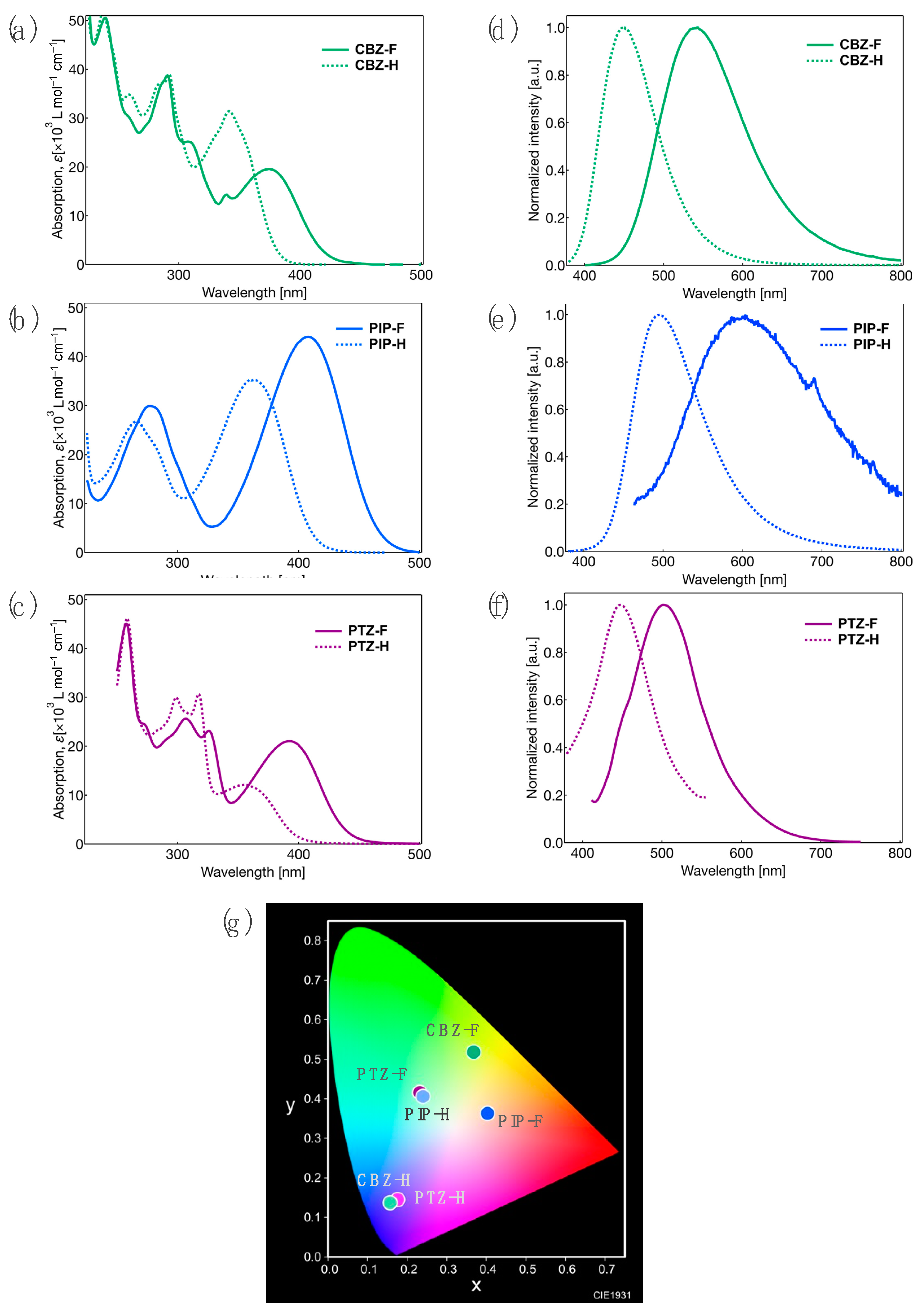 Molecules 27 05782 g003 550