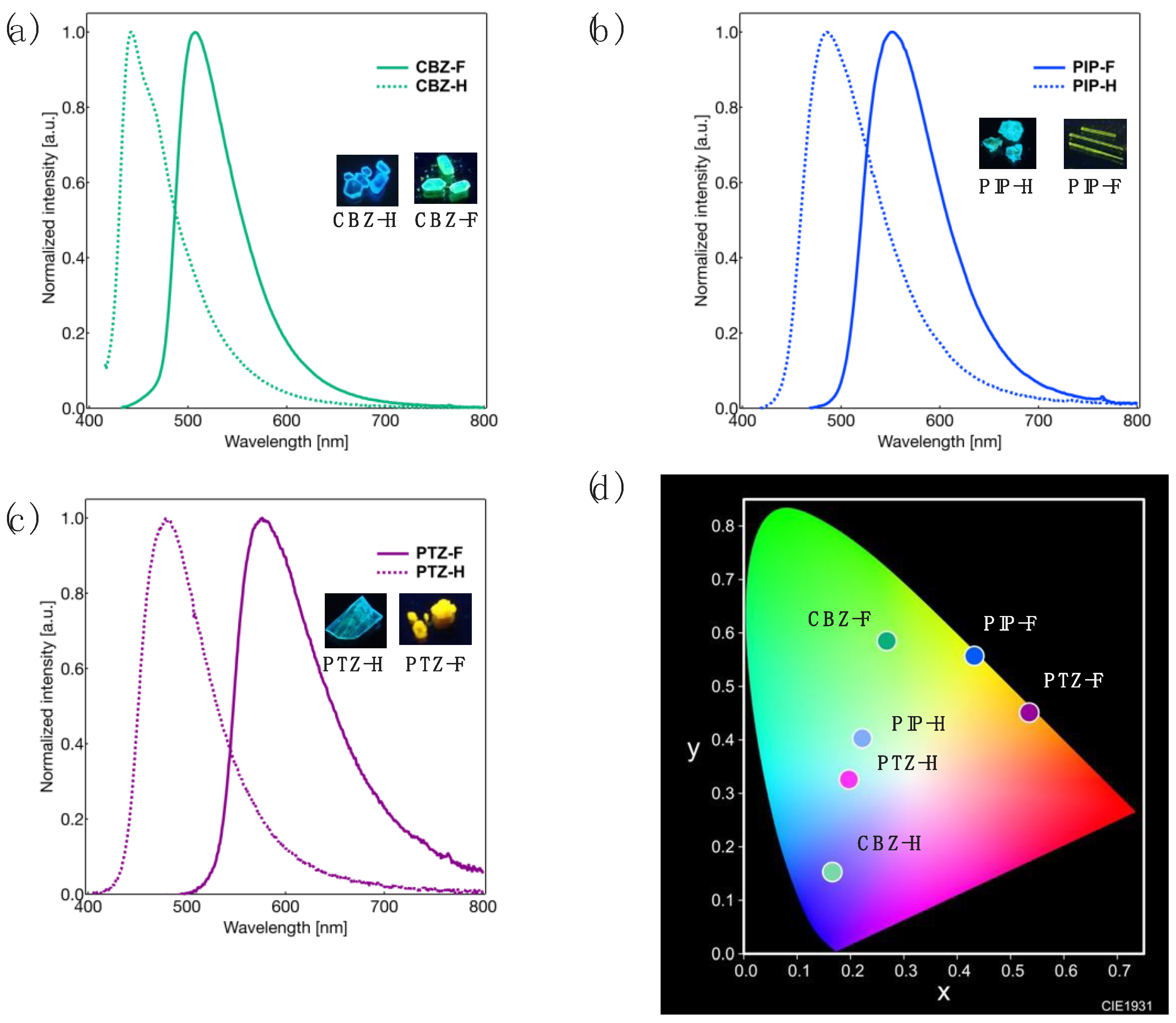 Molecules 27 05782 g005 550