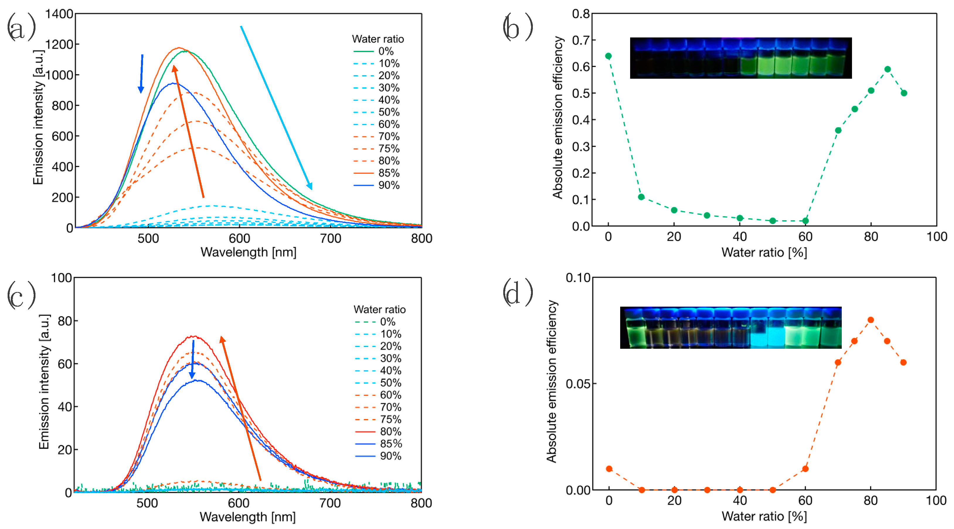 Molecules 27 05782 g007 550
