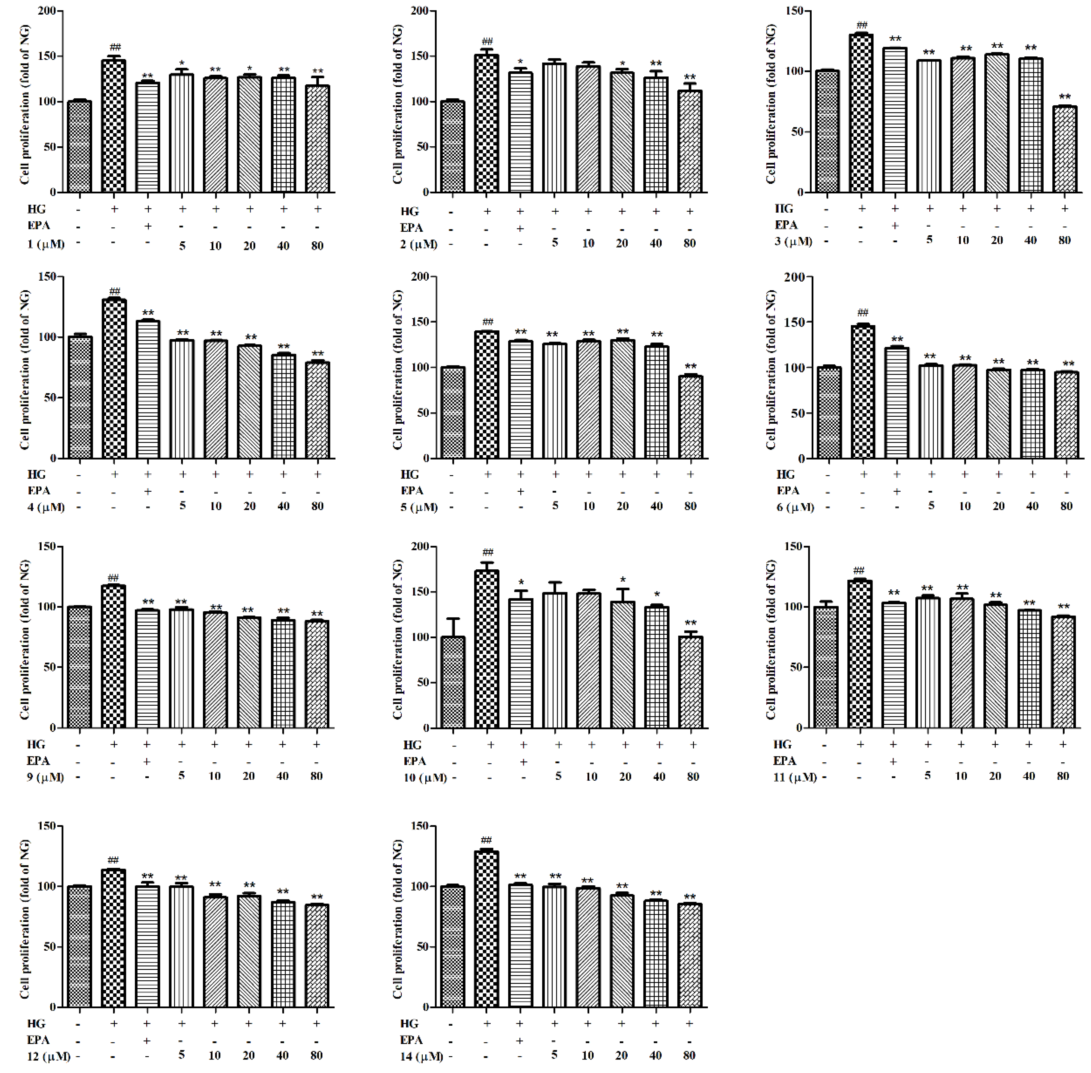 Molecules 27 05784 g004