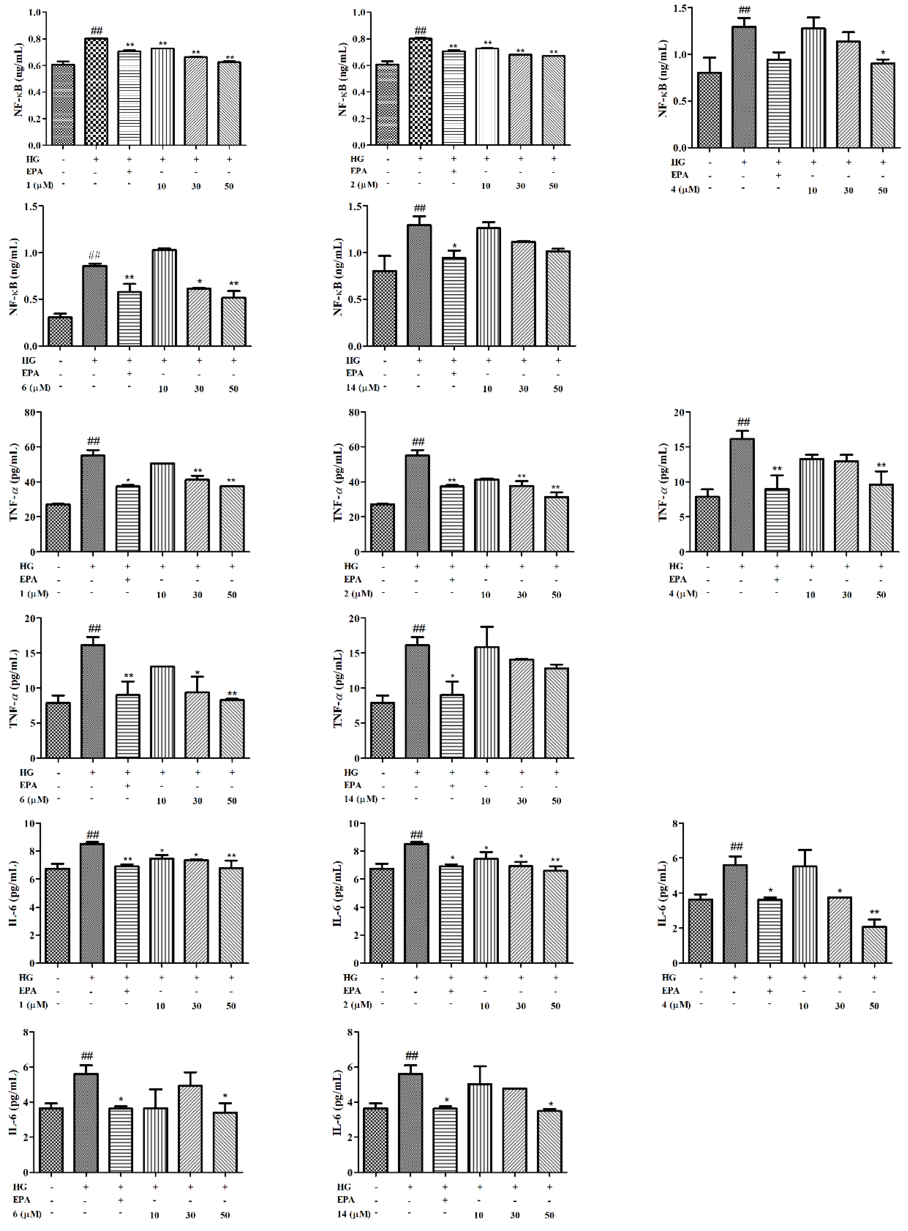 Transcriptome Analysis of Transiently Reversible Cell