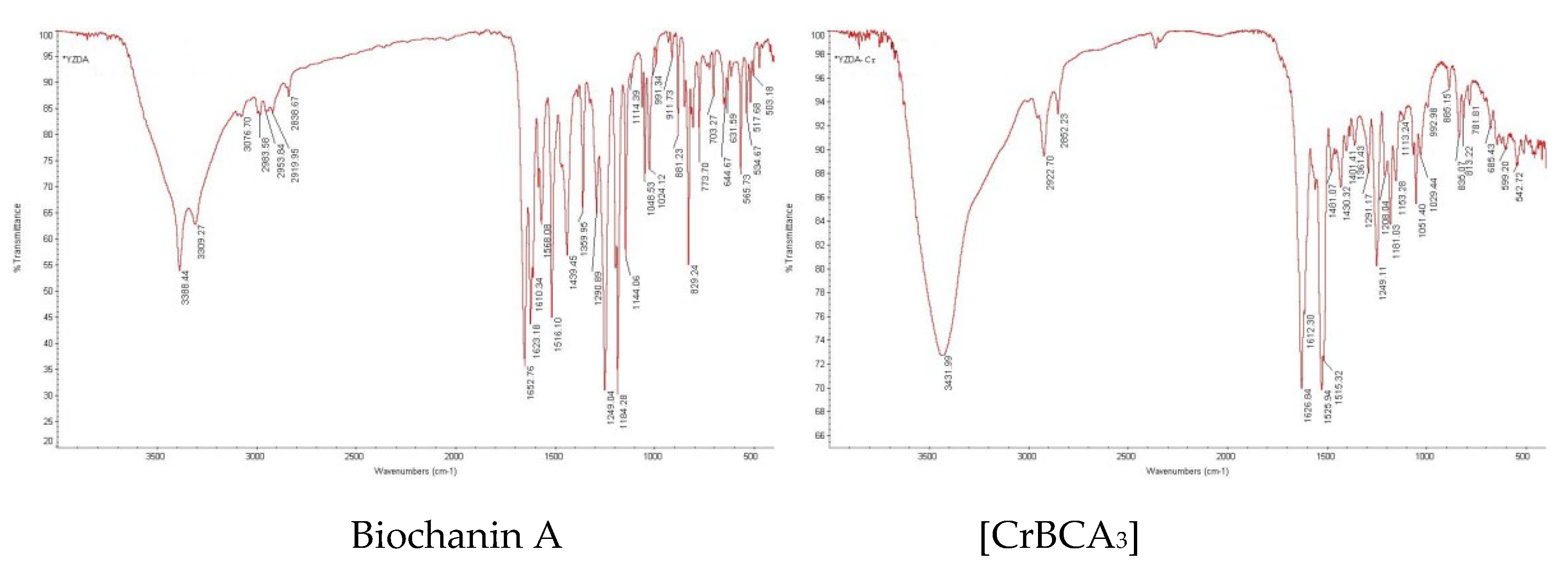 Molecules 27 05786 g002