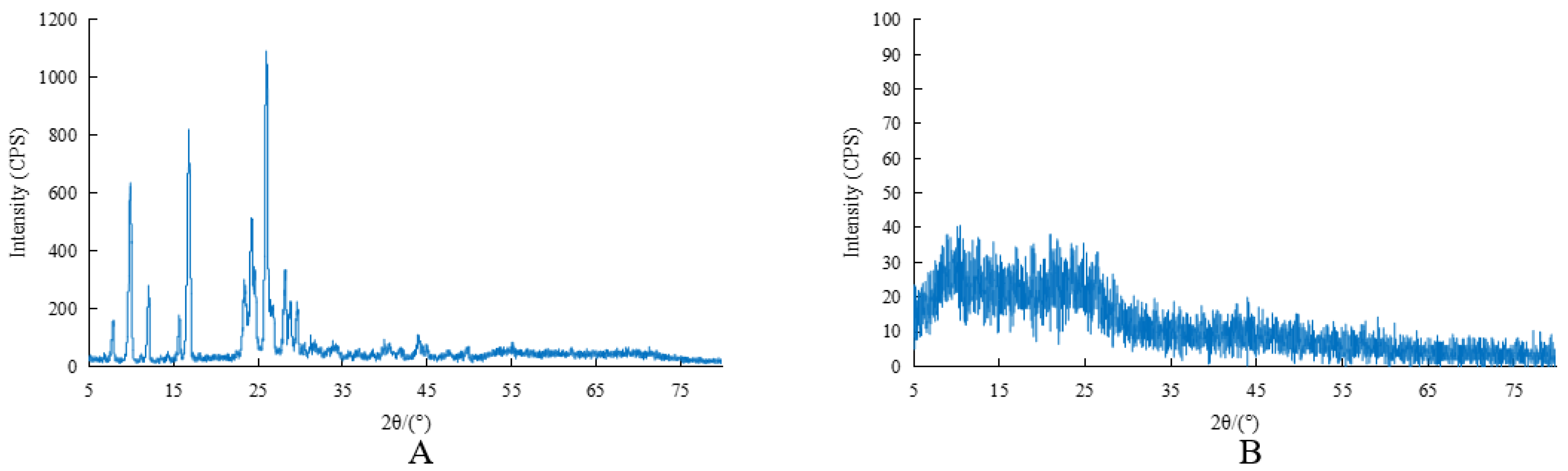 Molecules 27 05786 g004