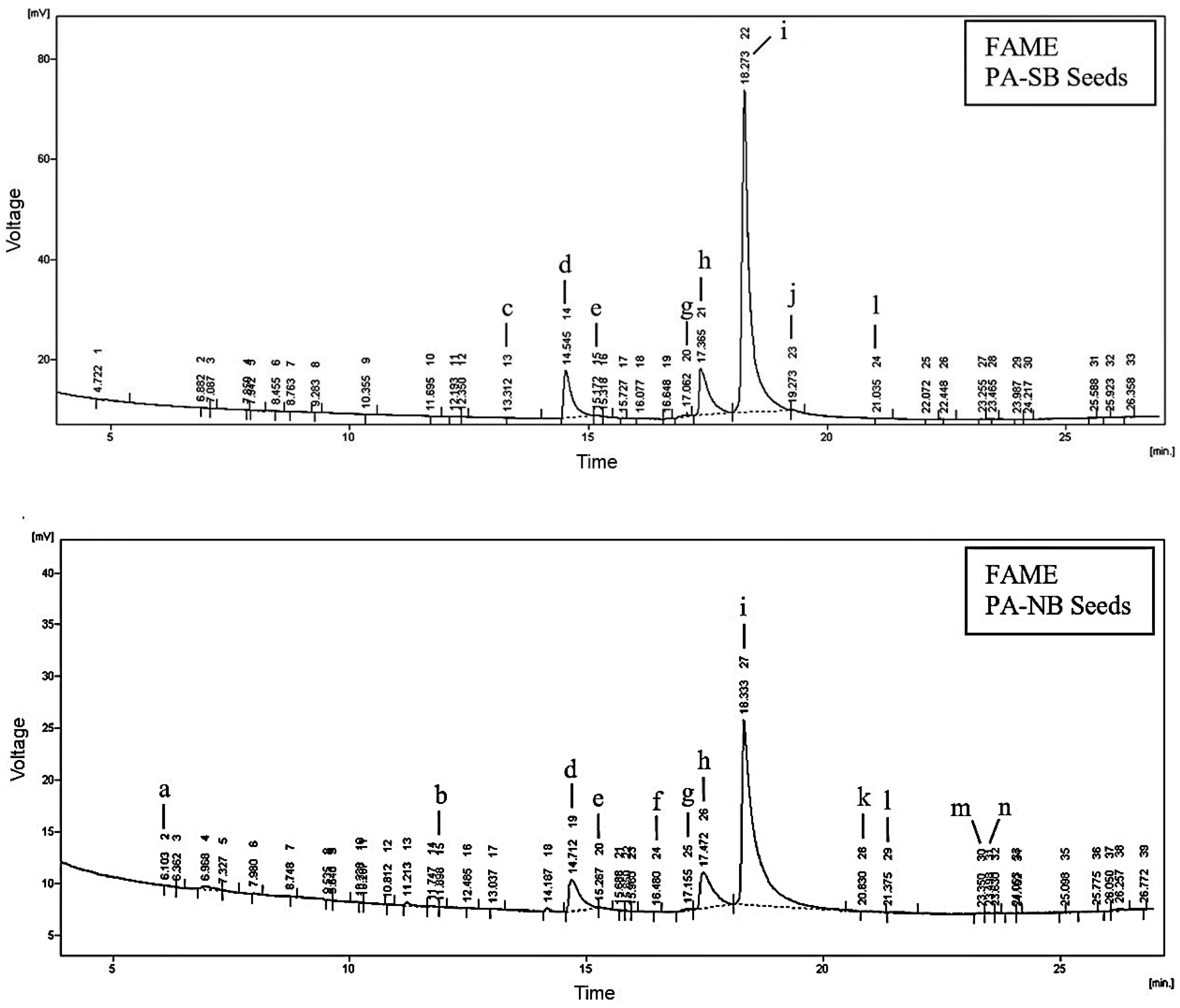 Molecules 27 05787 g002 550