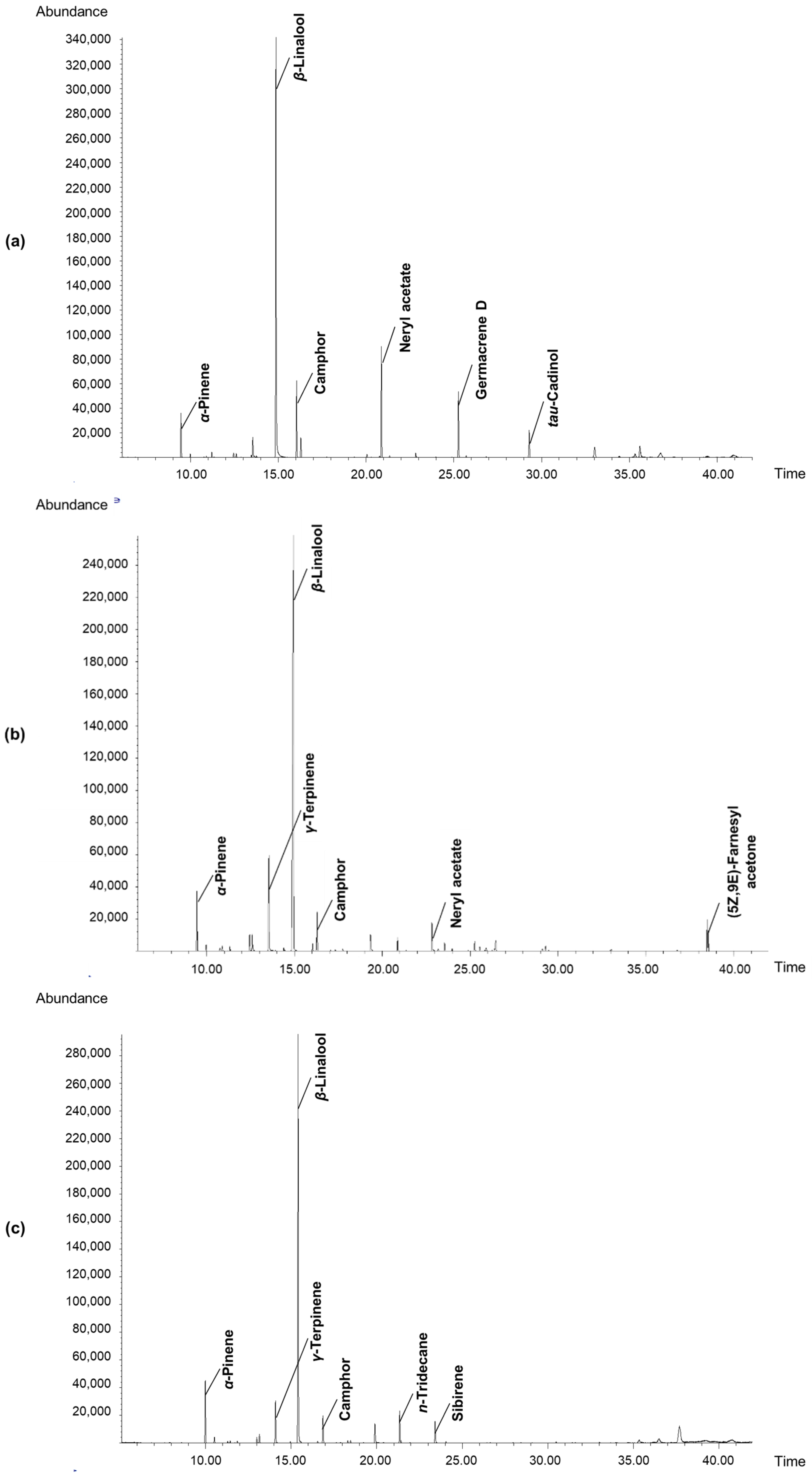 Molecules 27 05787 g003a 550