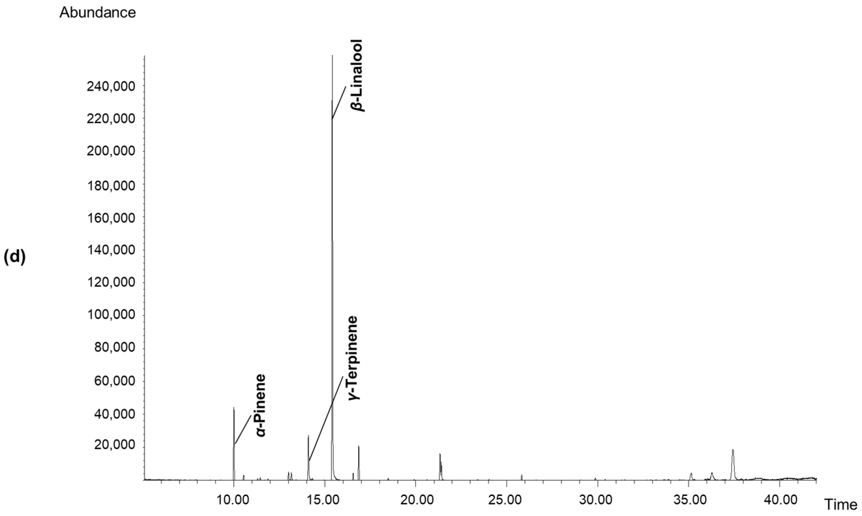 Molecules 27 05787 g003b 550