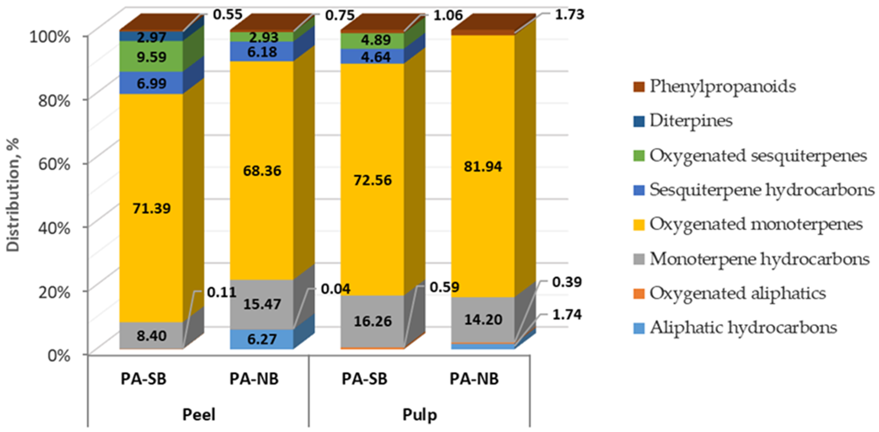 Molecules 27 05787 g004 550