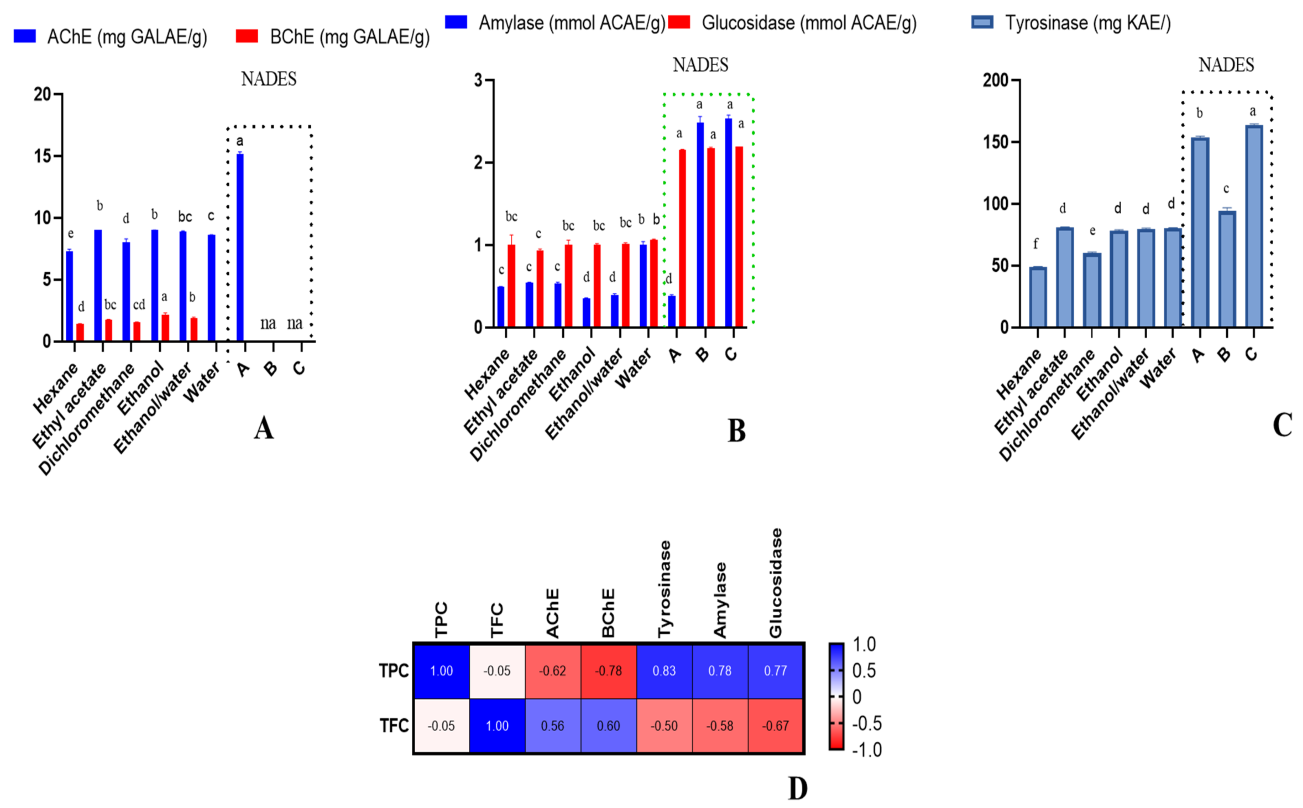 Molecules 27 05788 g003 550