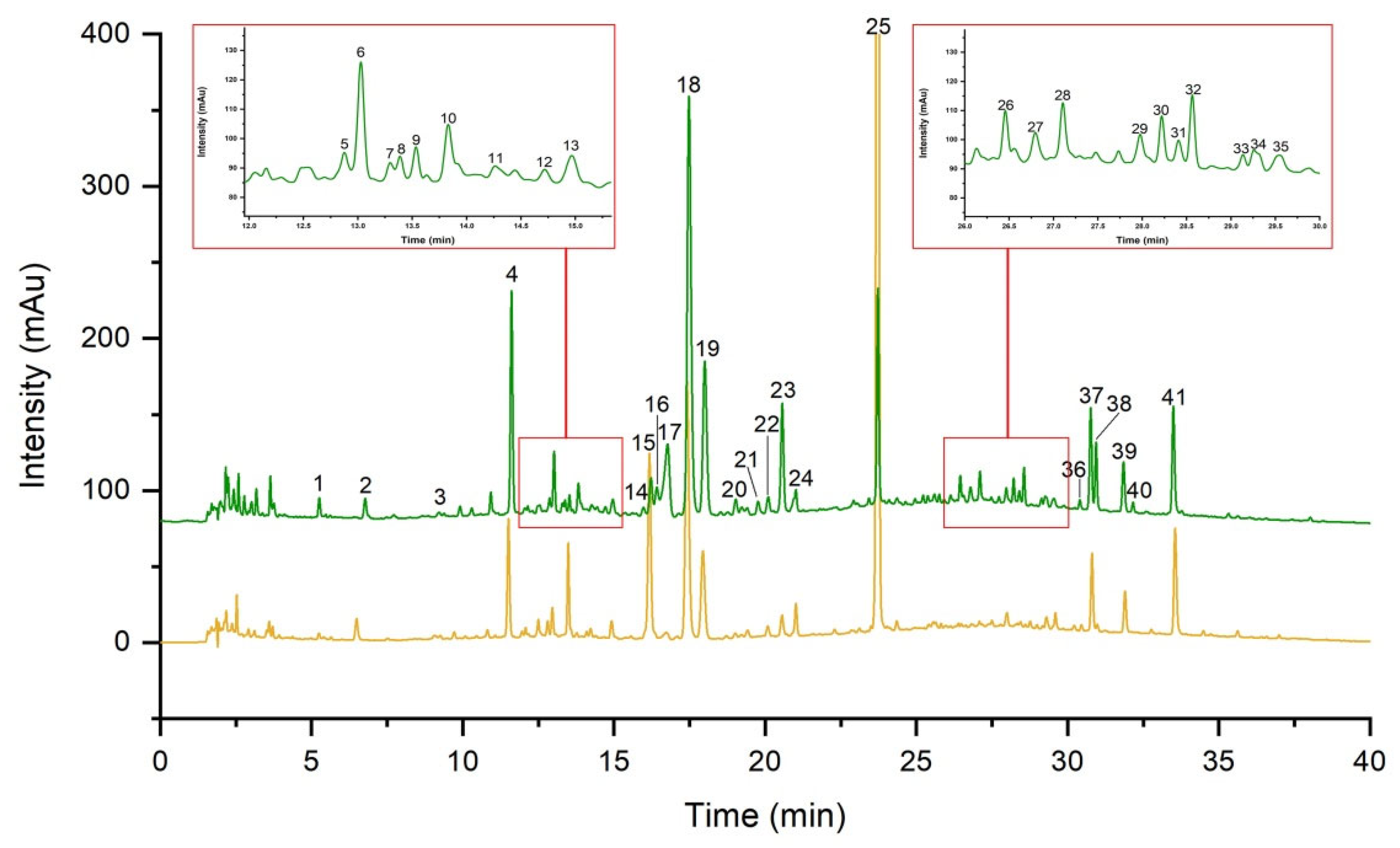 Molecules 27 05789 g001