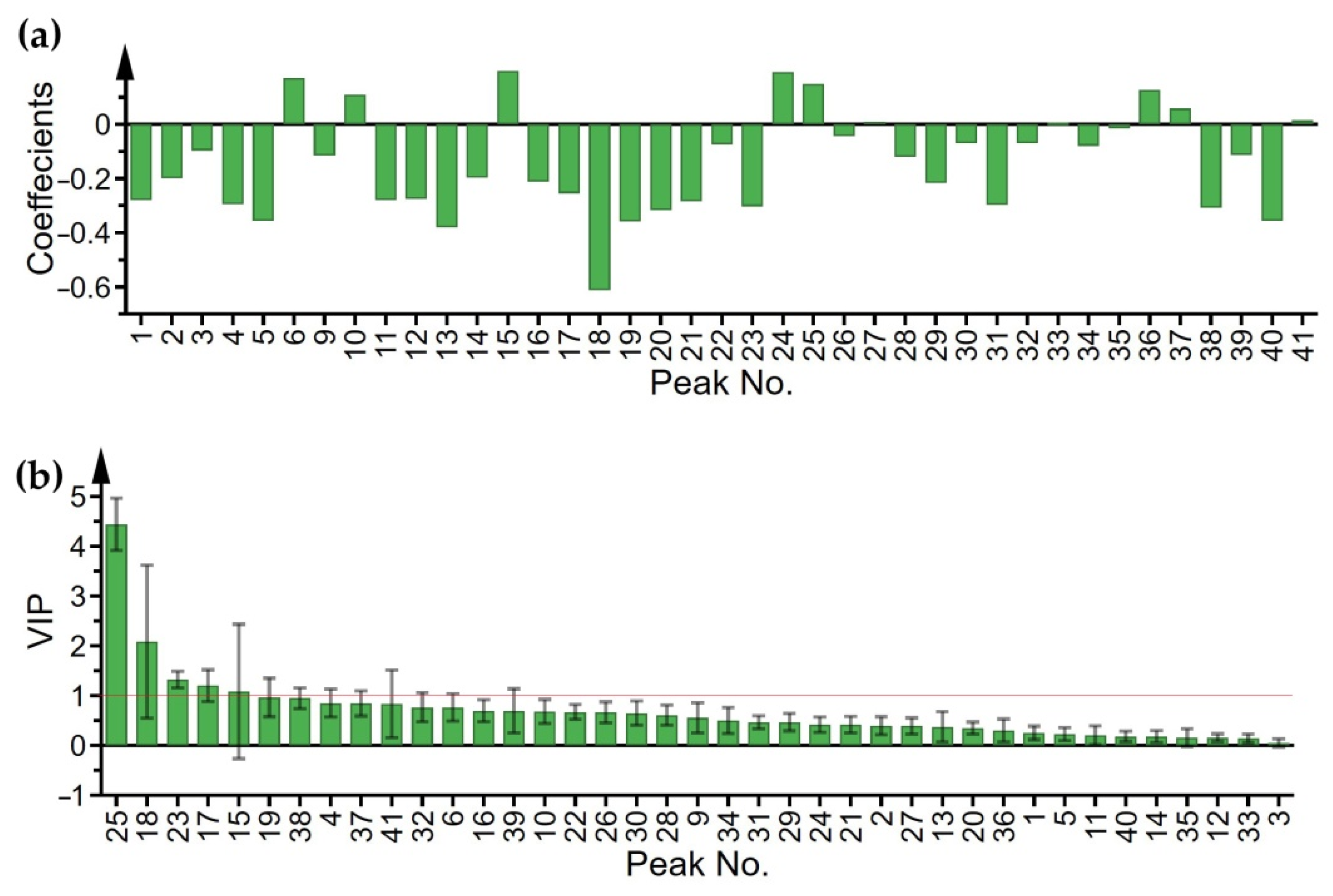 Molecules 27 05789 g002