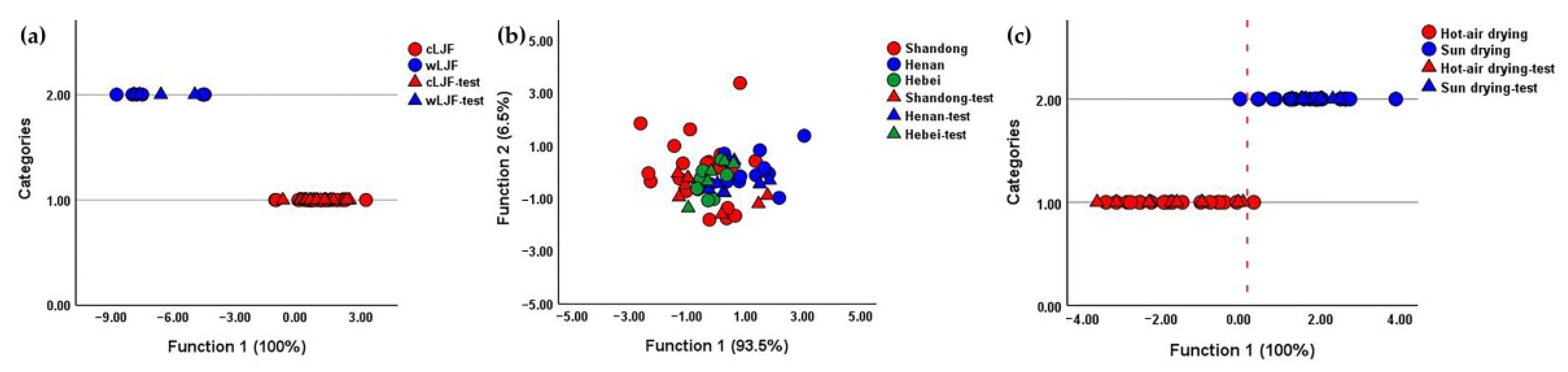 Molecules 27 05789 g003