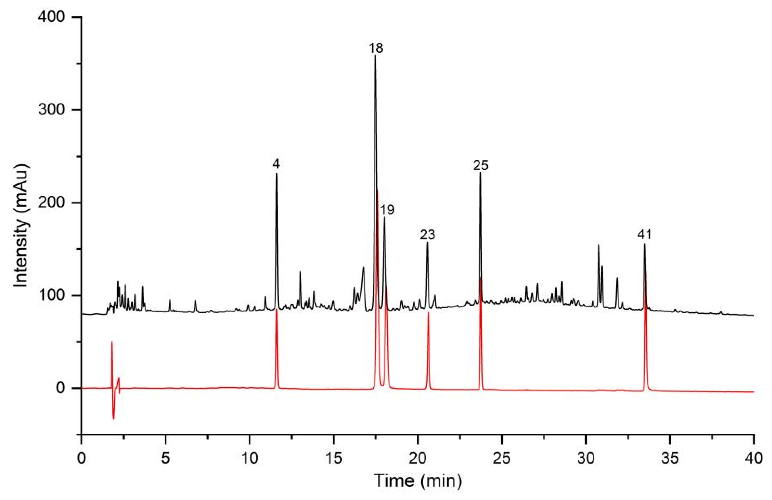 Molecules 27 05789 g005
