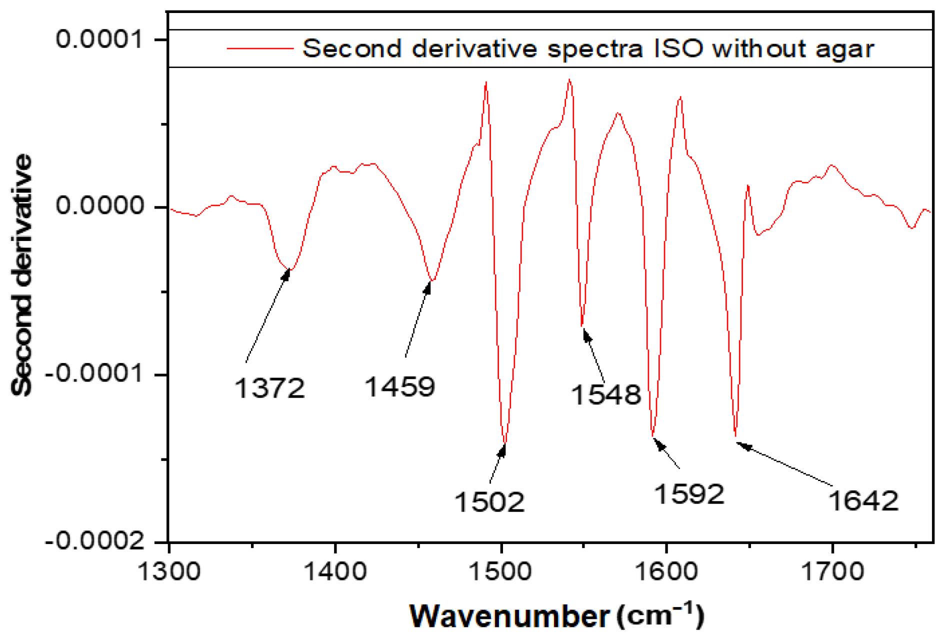 Molecules 27 05791 g008