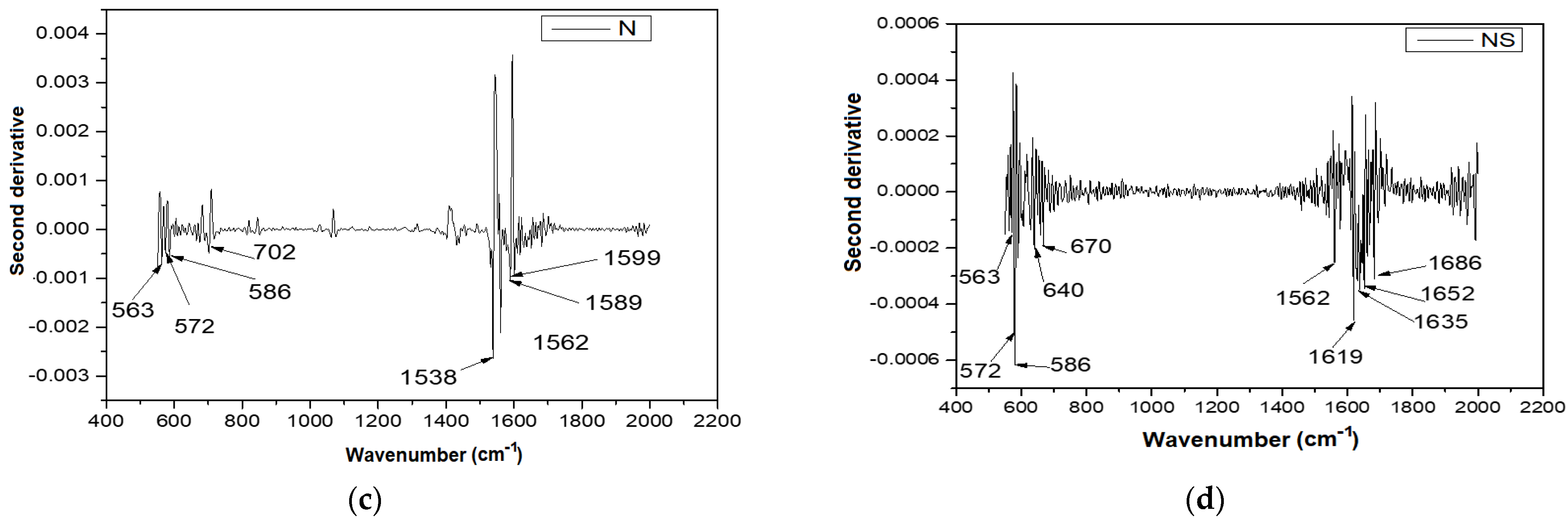 Molecules 27 05791 g009b