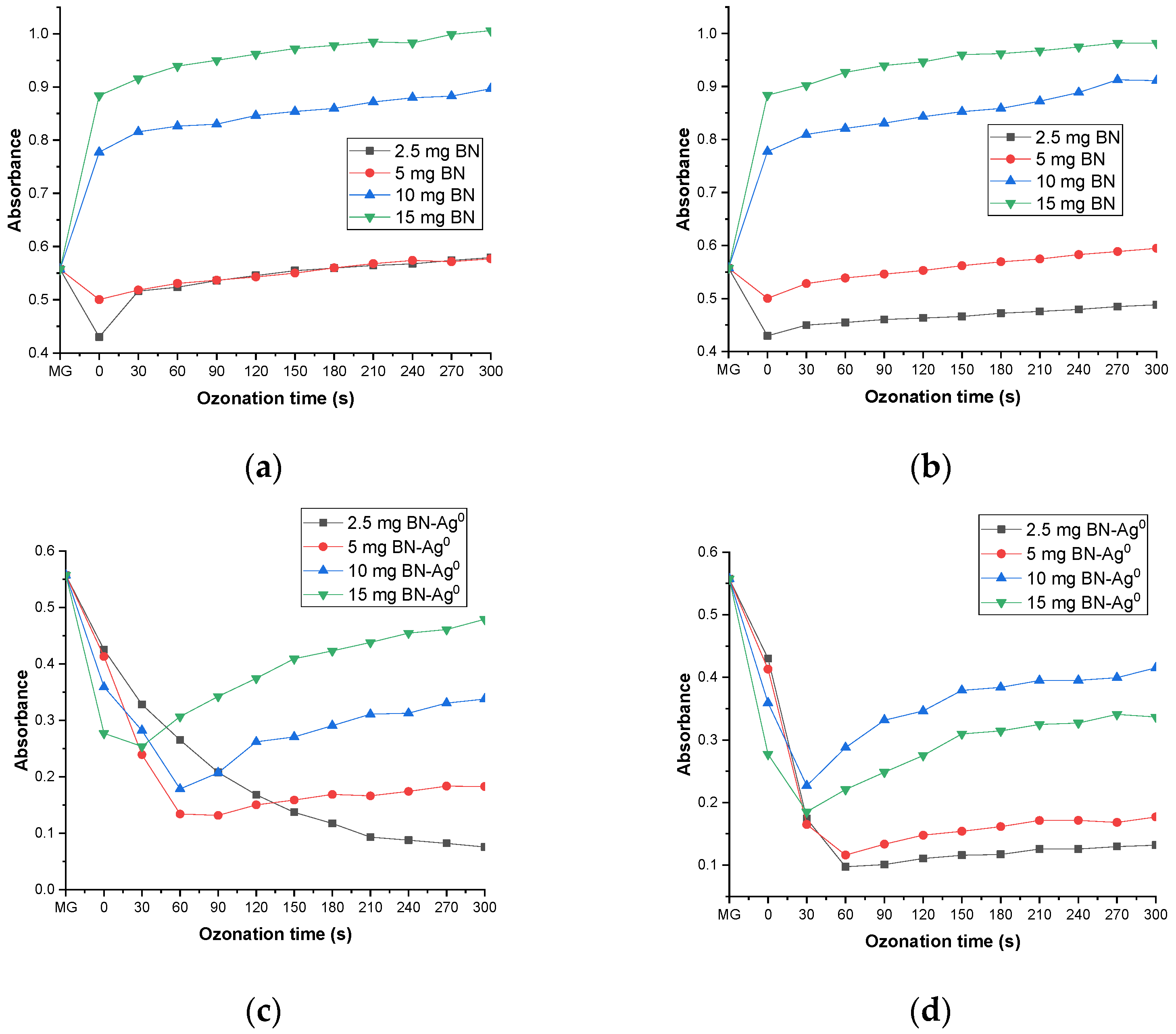 Molecules 27 05791 g012