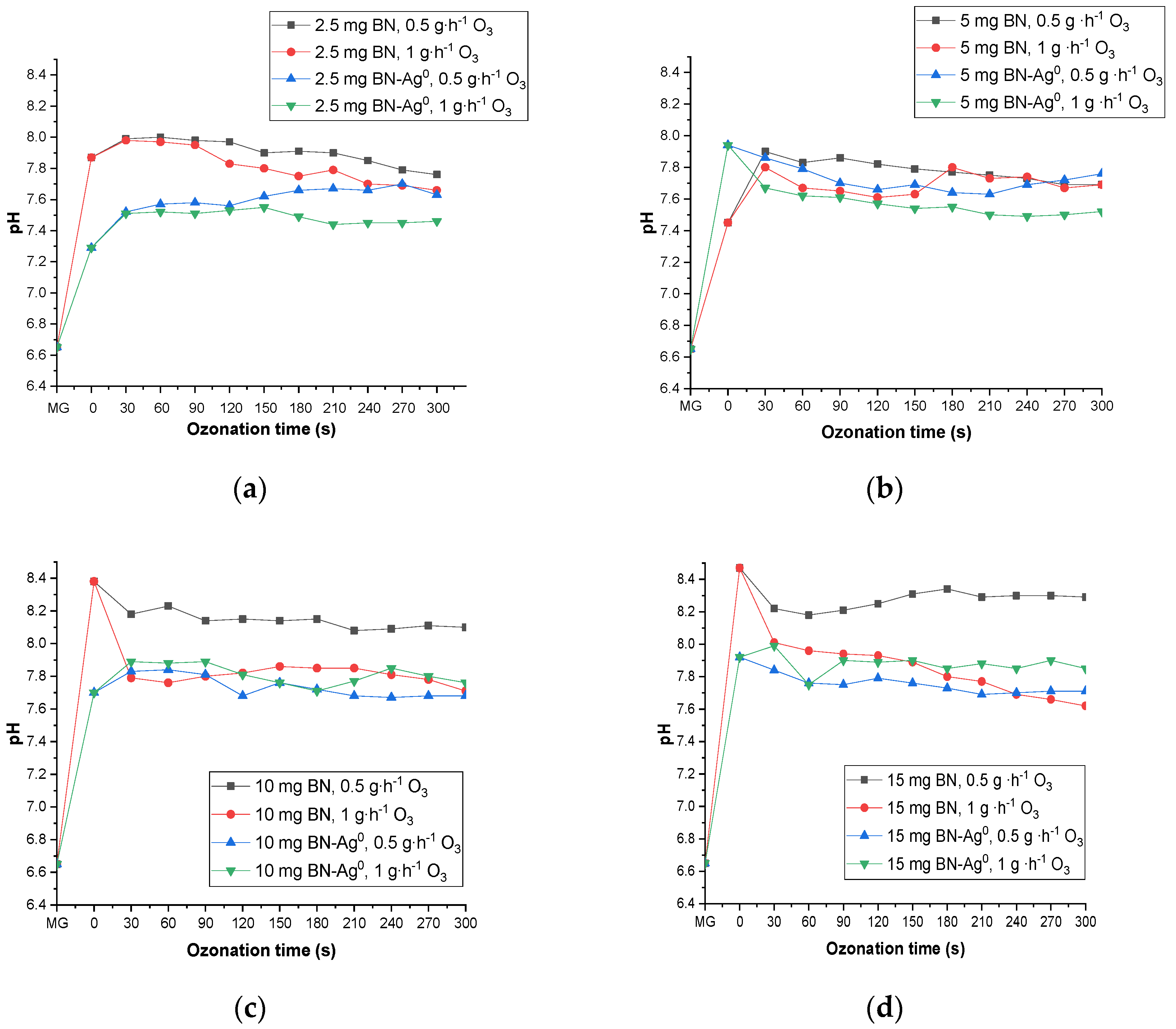 Molecules 27 05791 g013