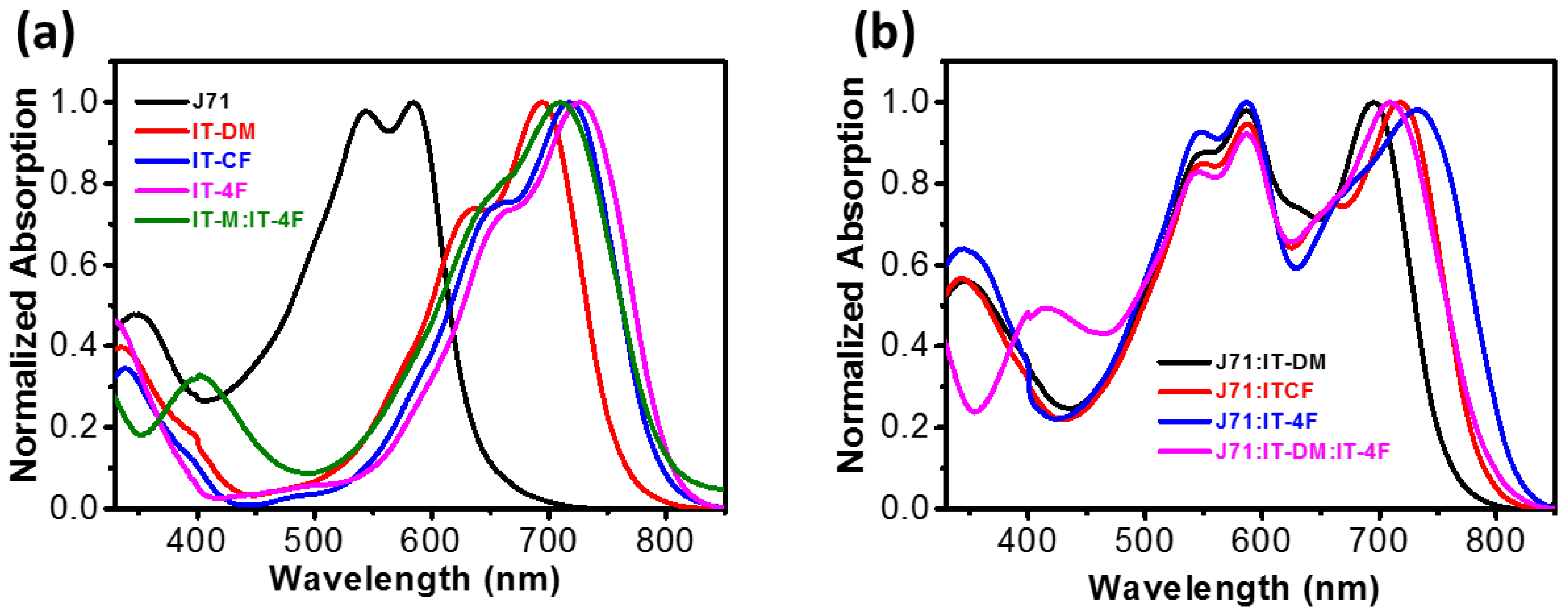 Molecules 27 05802 g001