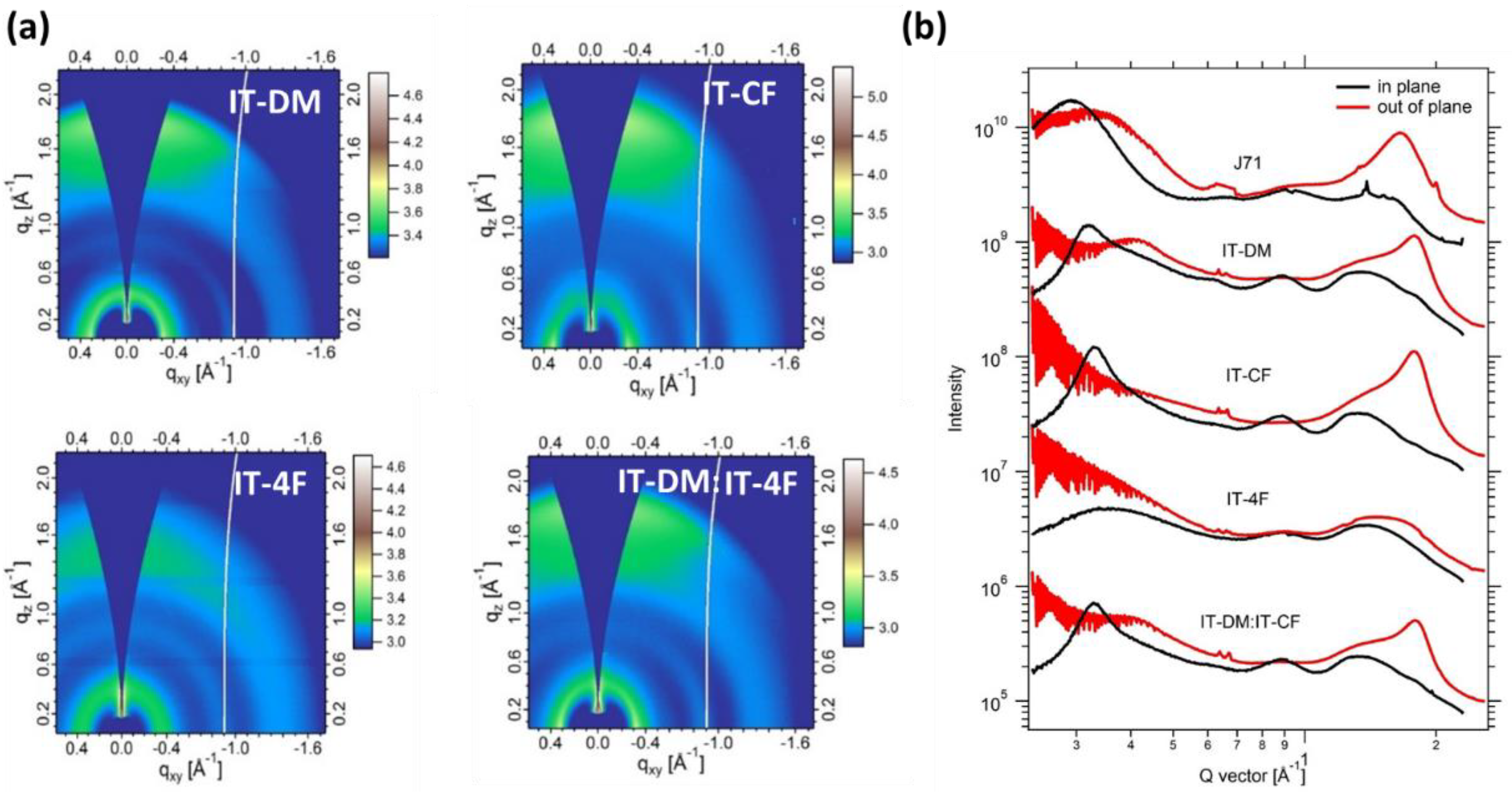Molecules 27 05802 g002