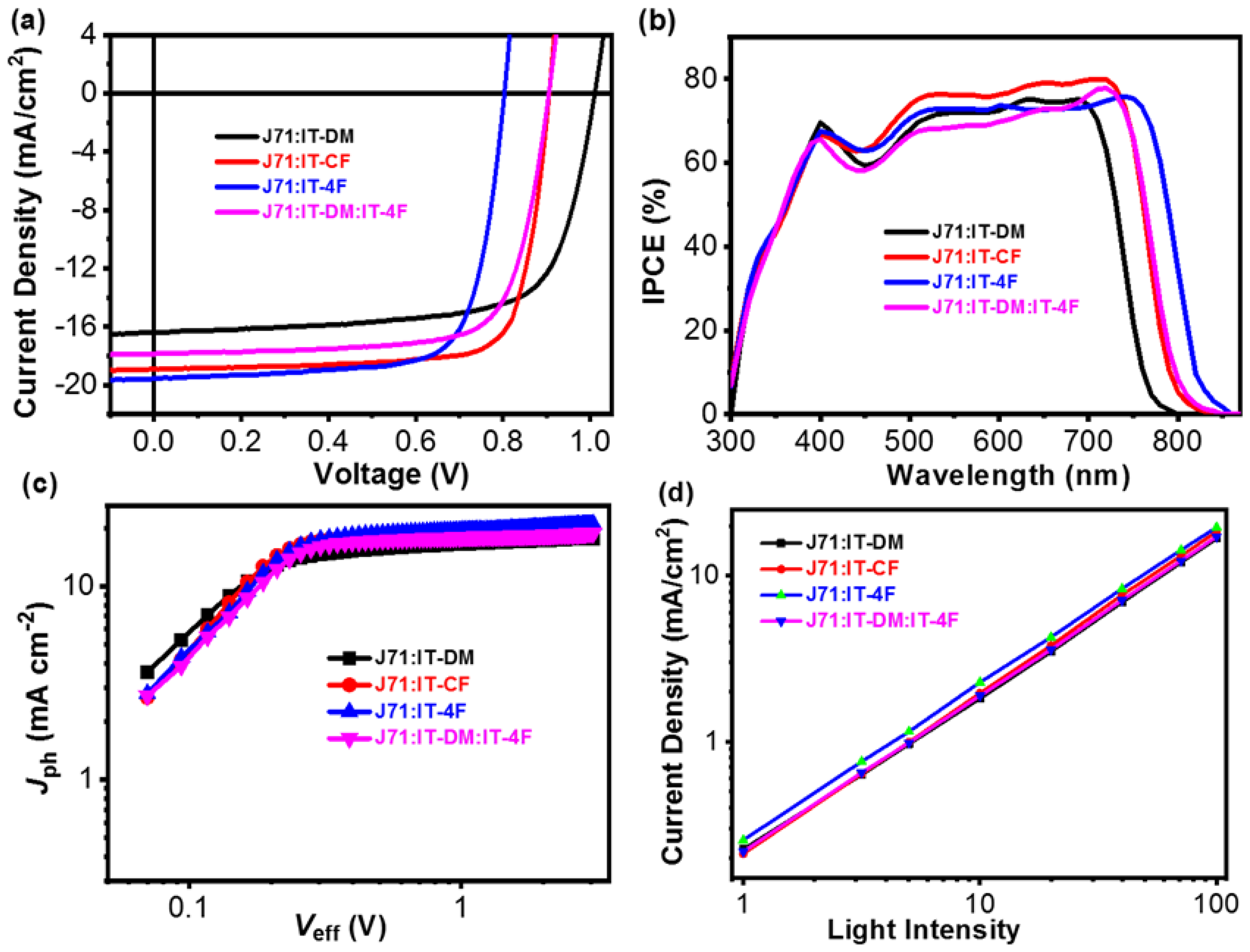 Molecules 27 05802 g003