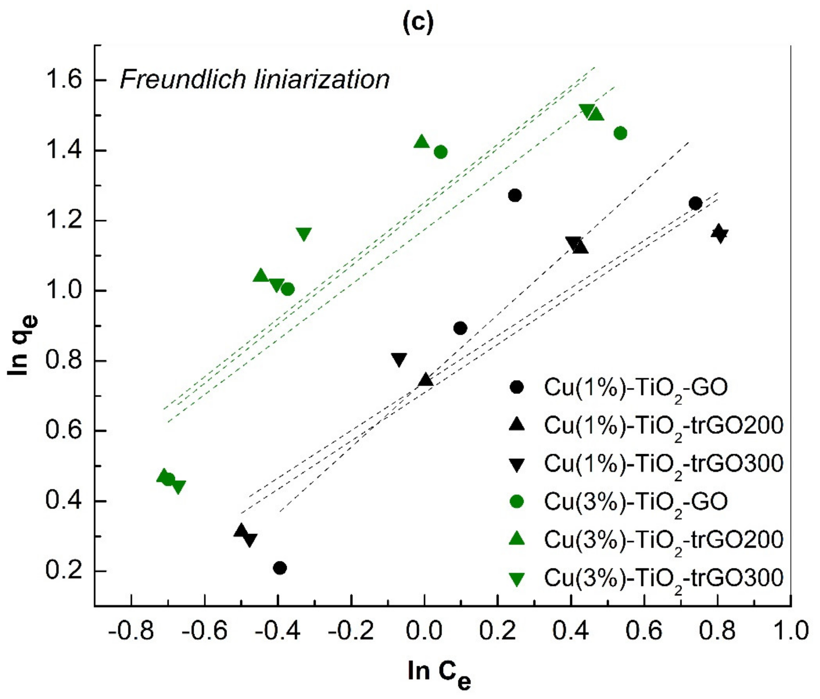 Molecules 27 05803 g004b