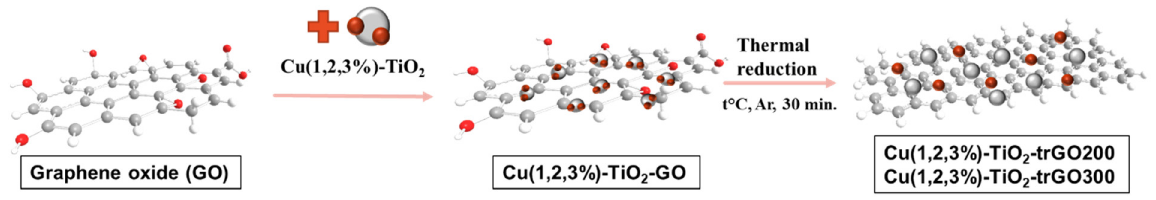 Molecules 27 05803 sch001
