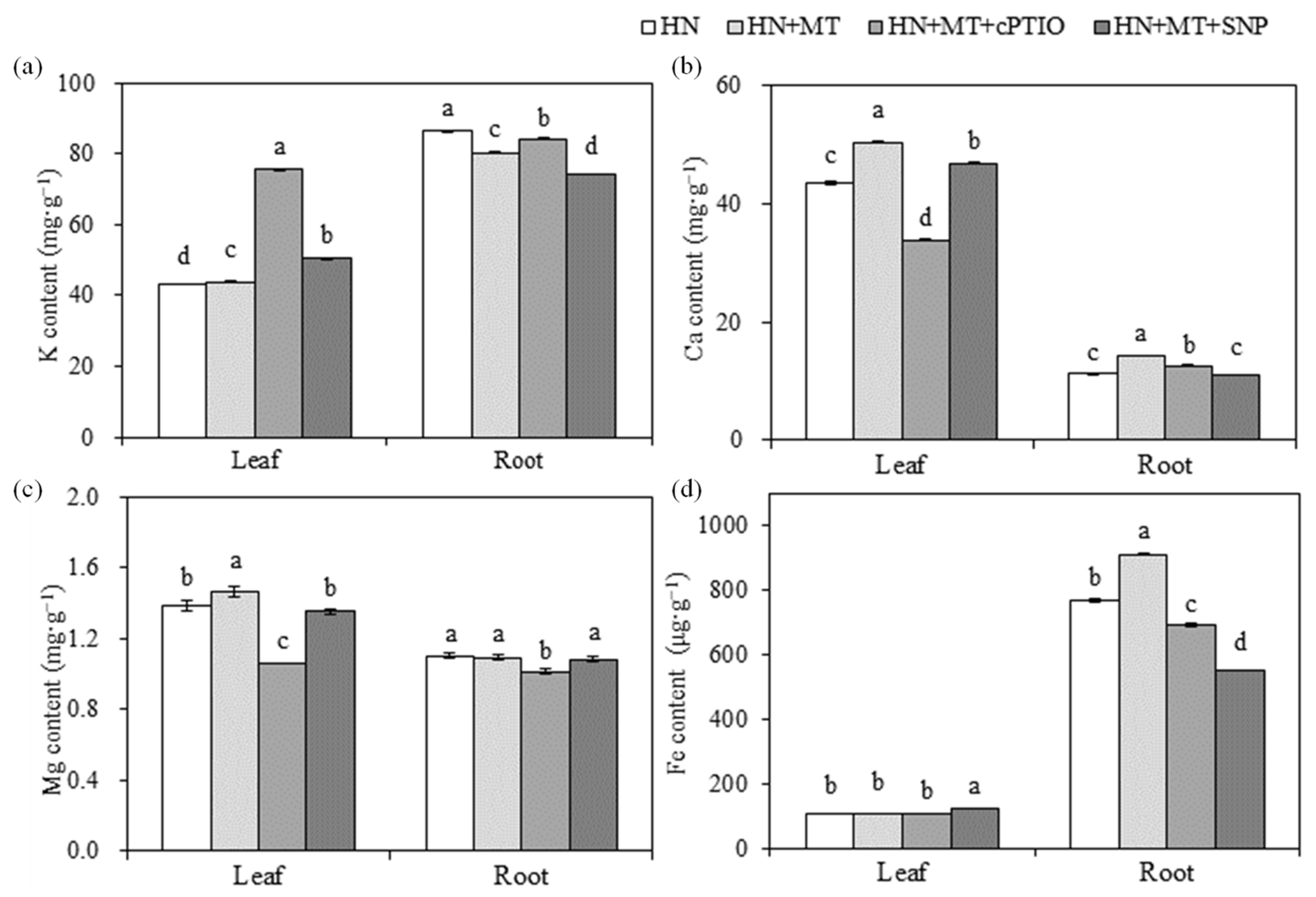 Molecules 27 05806 g005