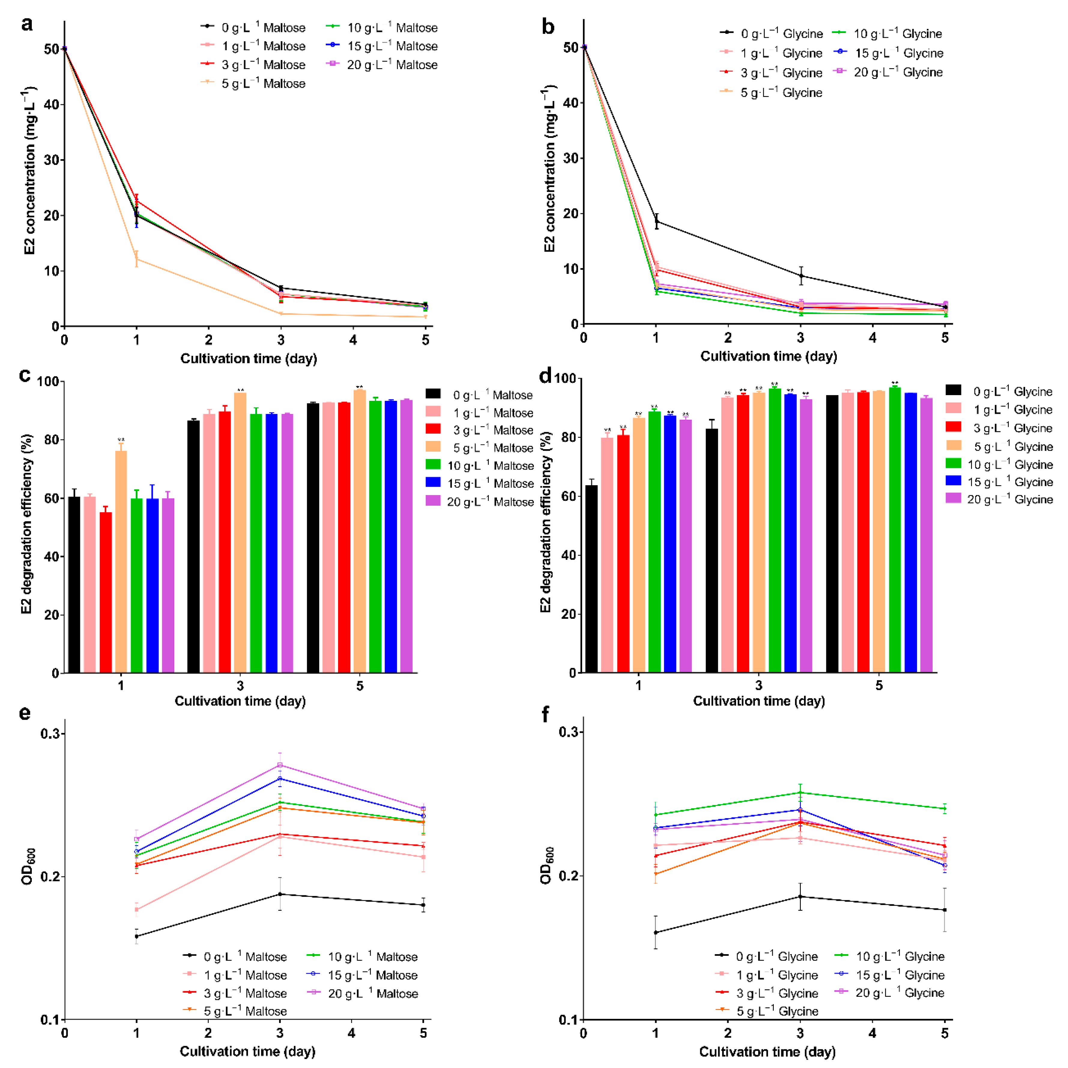 Molecules 27 05807 g002