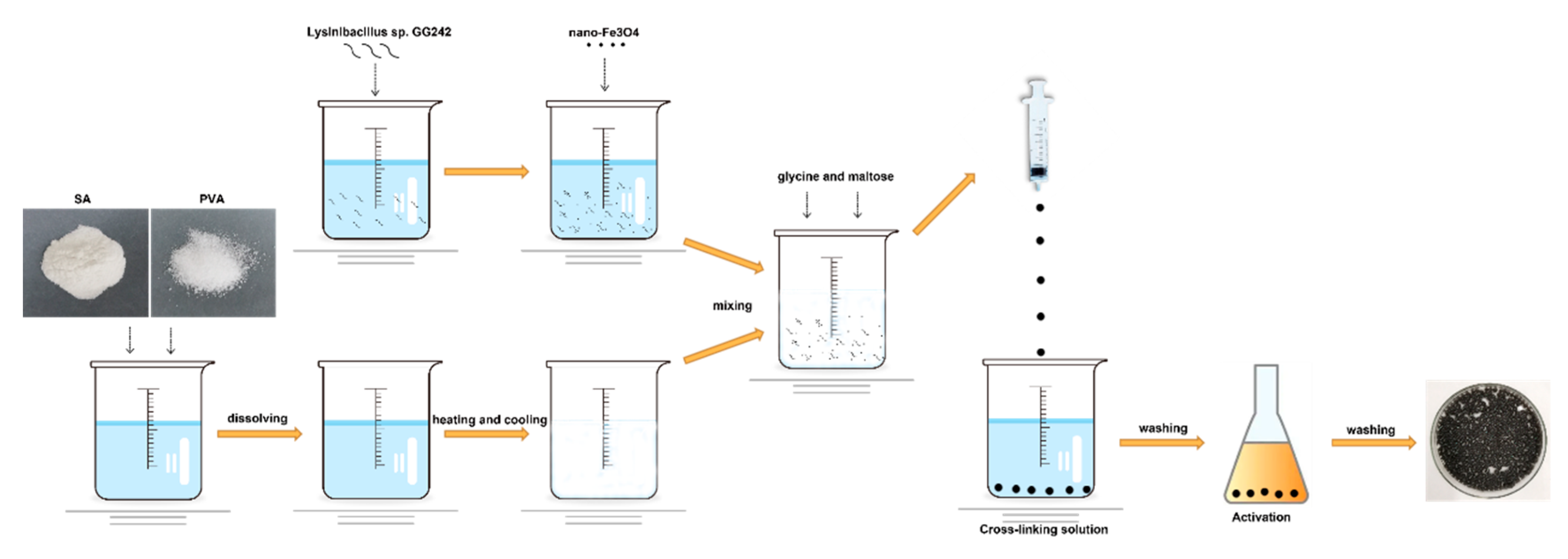 Molecules 27 05807 g003