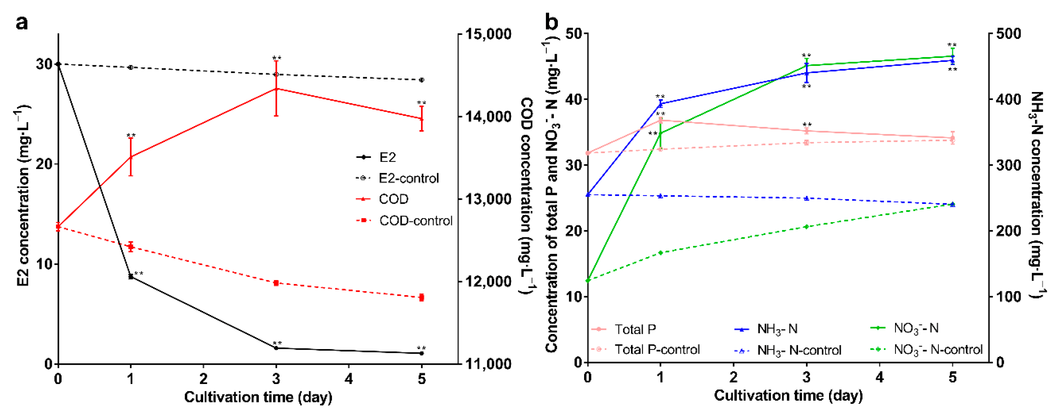 Molecules 27 05807 g007