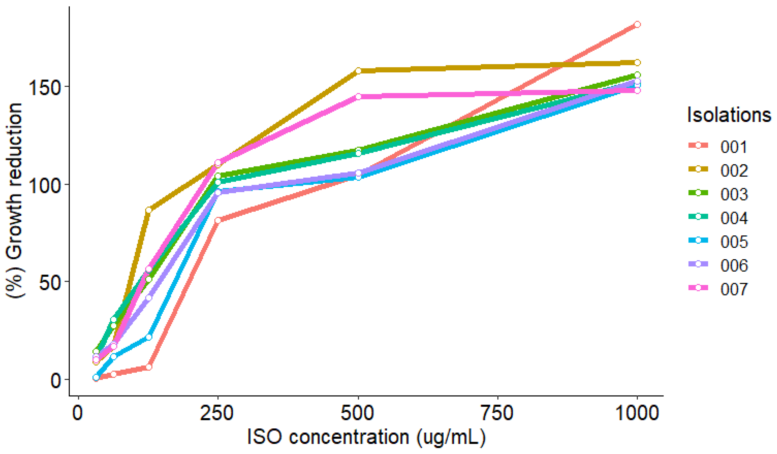 Molecules 27 05808 g002