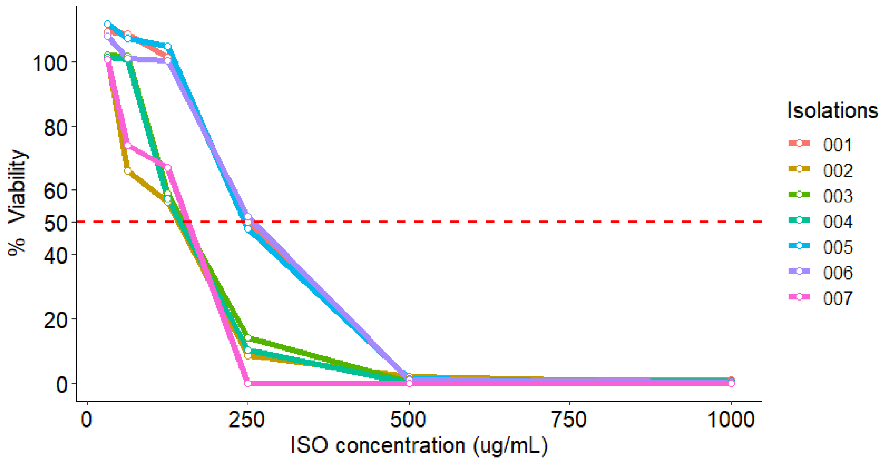 Molecules 27 05808 g003