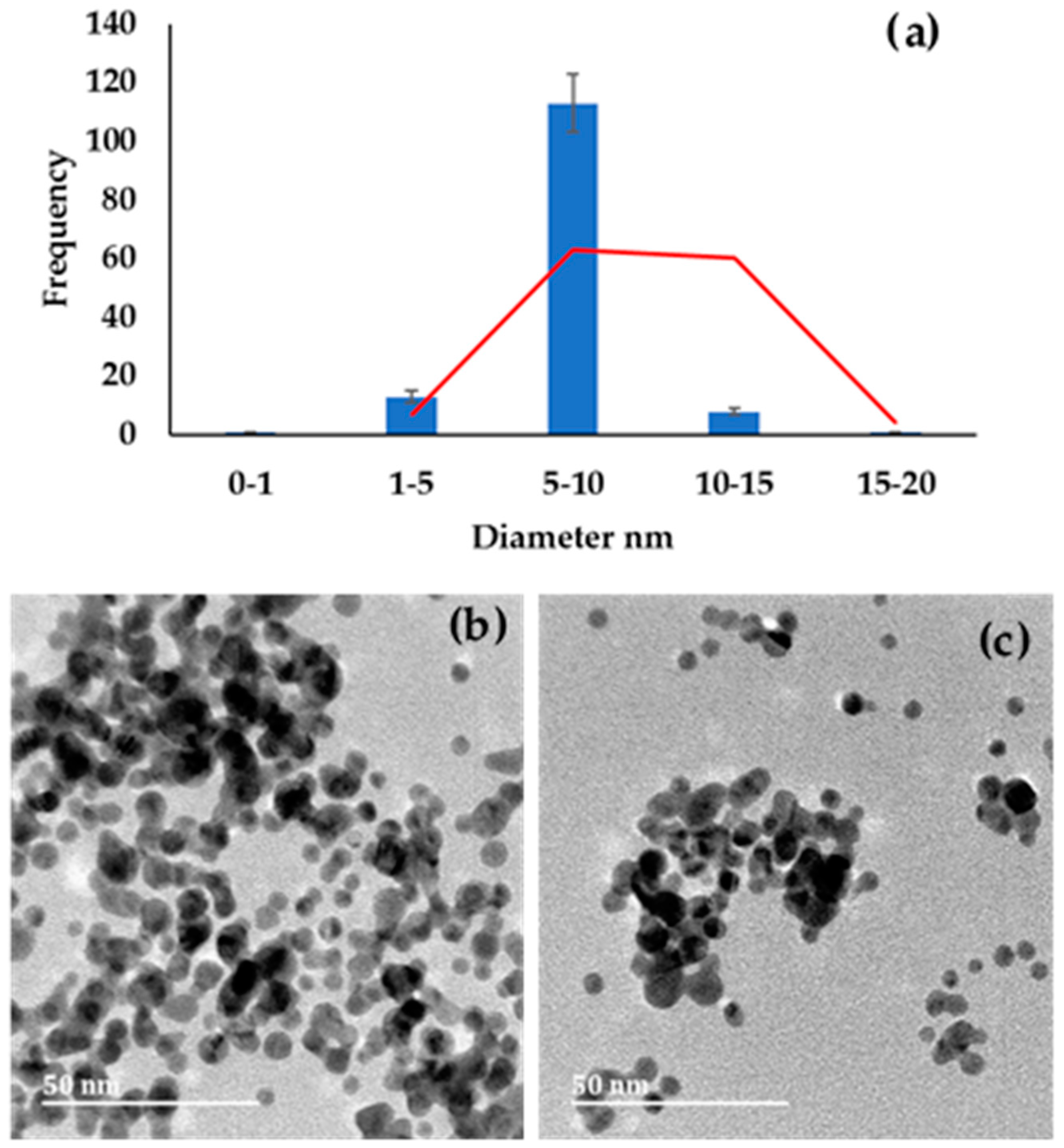 Molecules 27 05810 g002 550