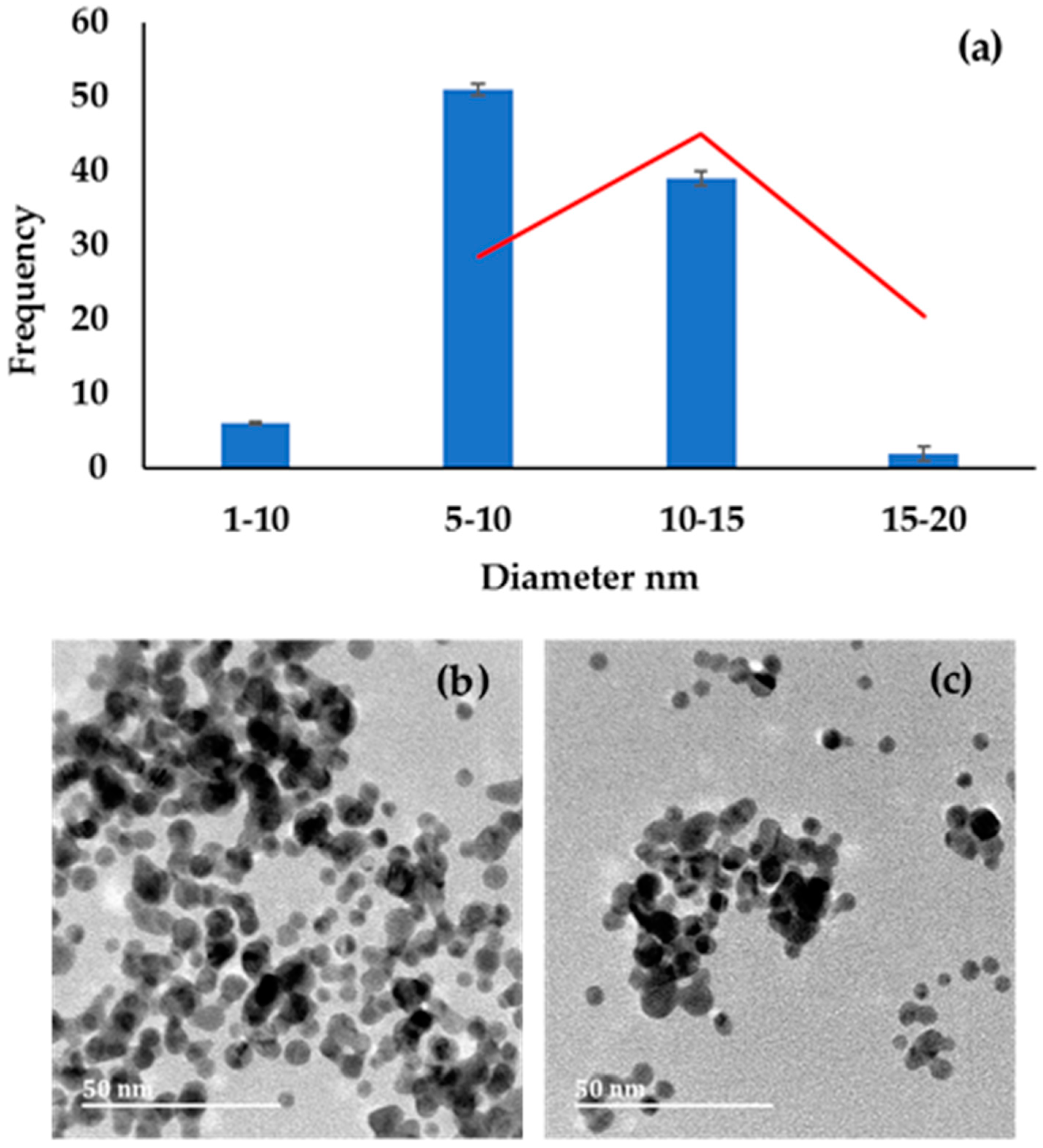 Molecules 27 05810 g003 550