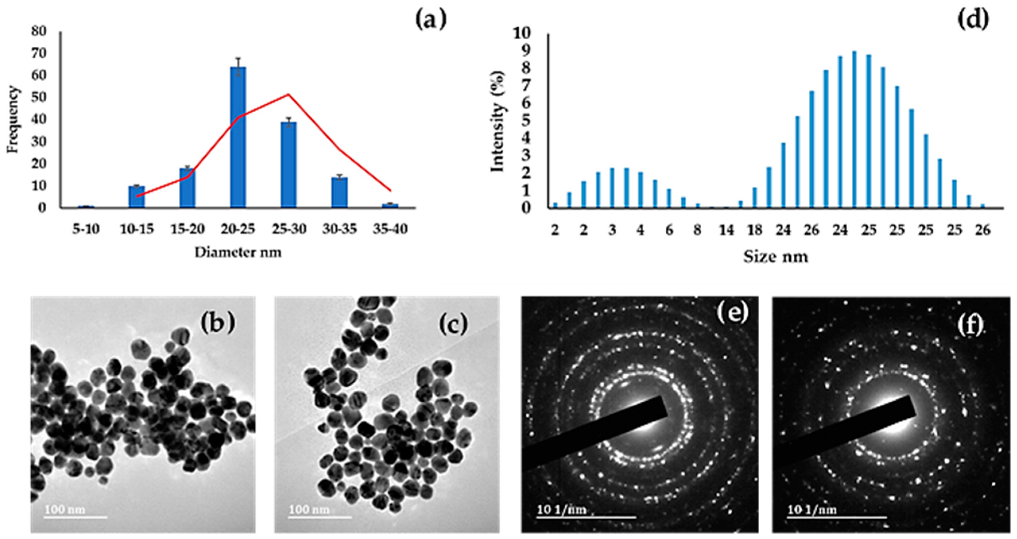 Molecules 27 05810 g004 550
