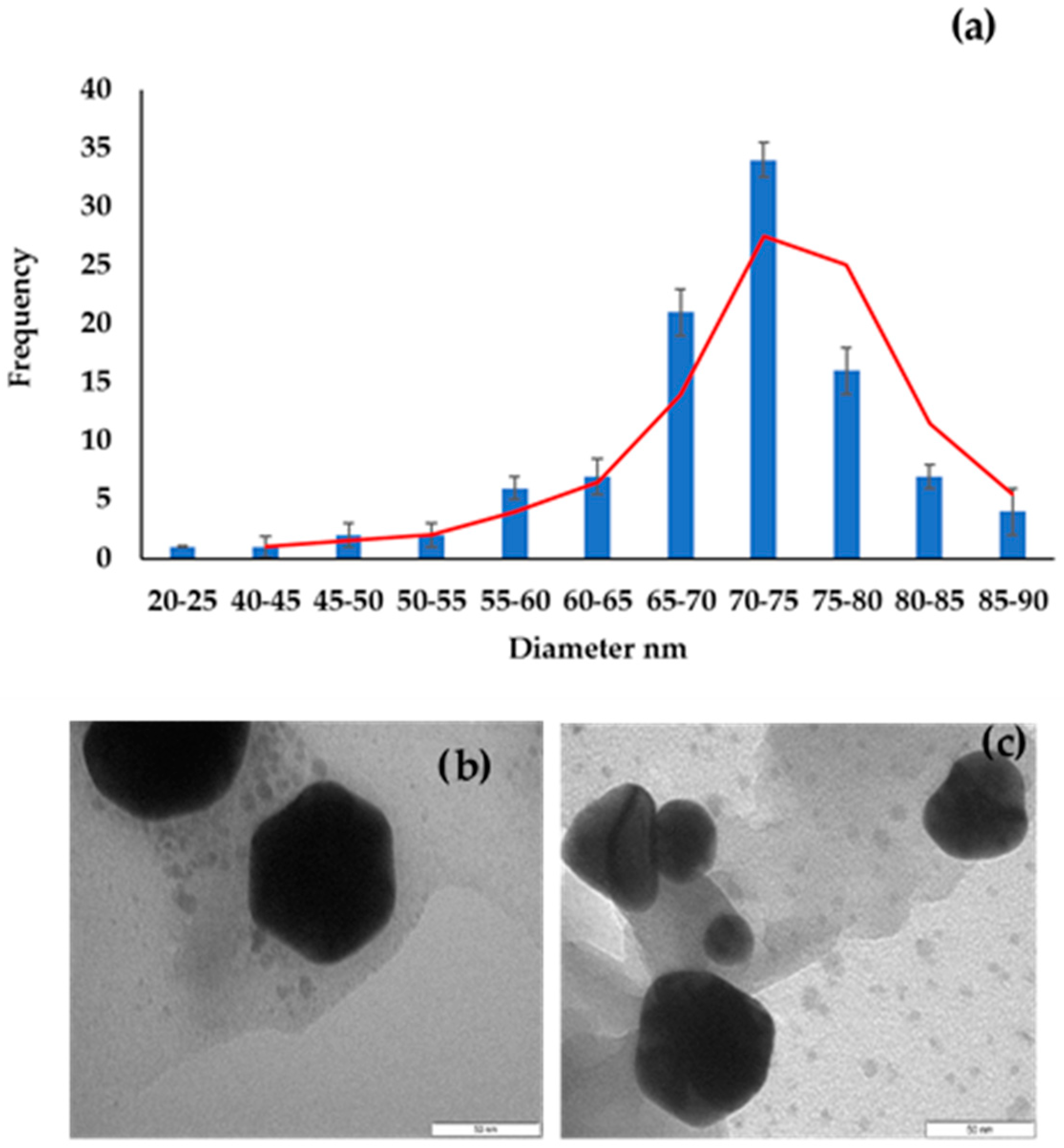 Molecules 27 05810 g005 550