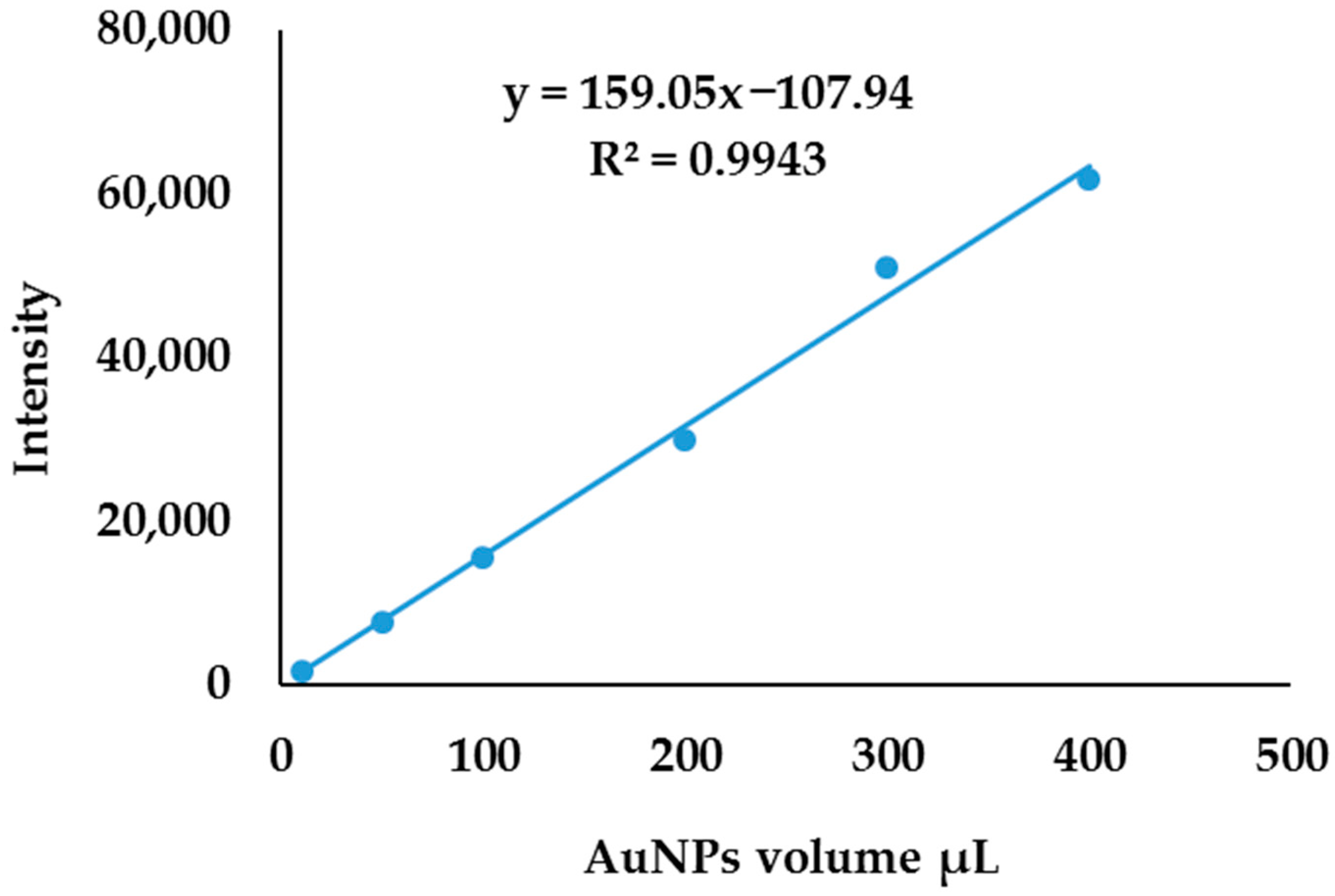 Molecules 27 05810 g006 550