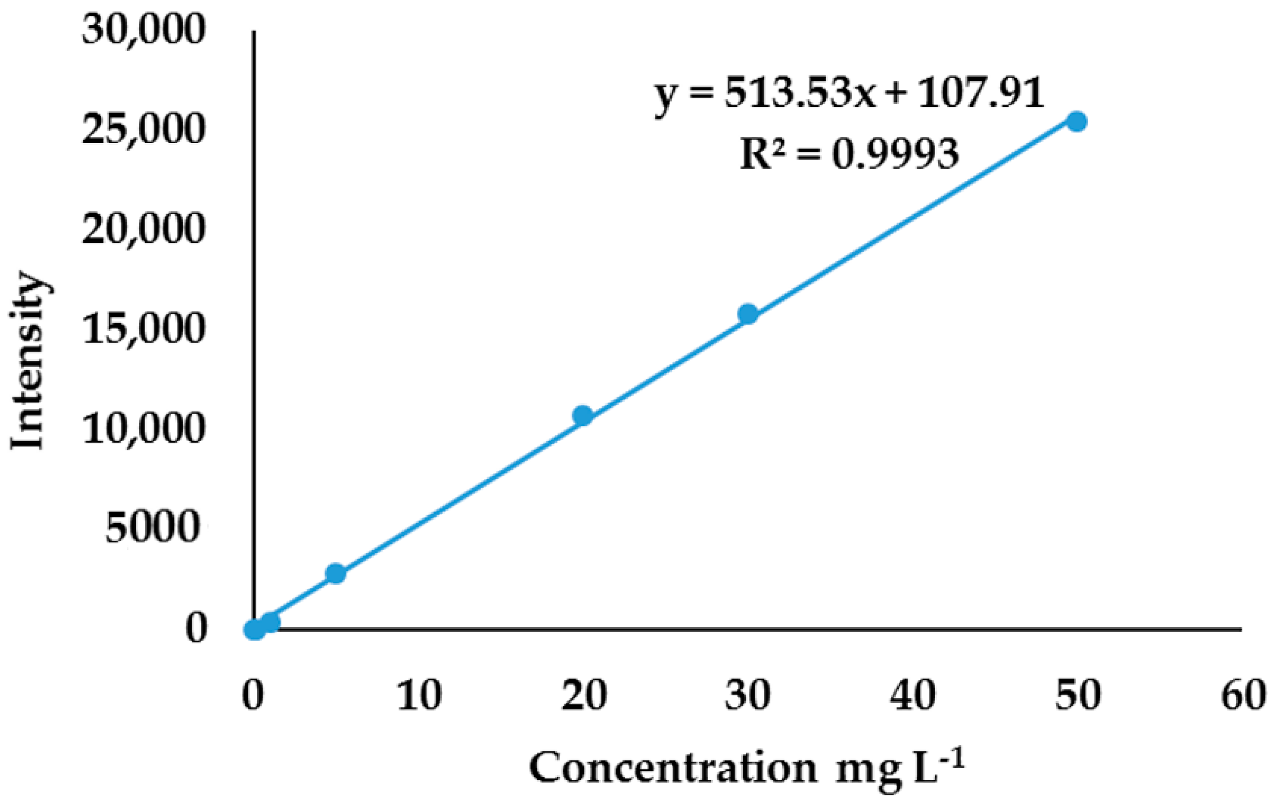 Molecules 27 05810 g007 550