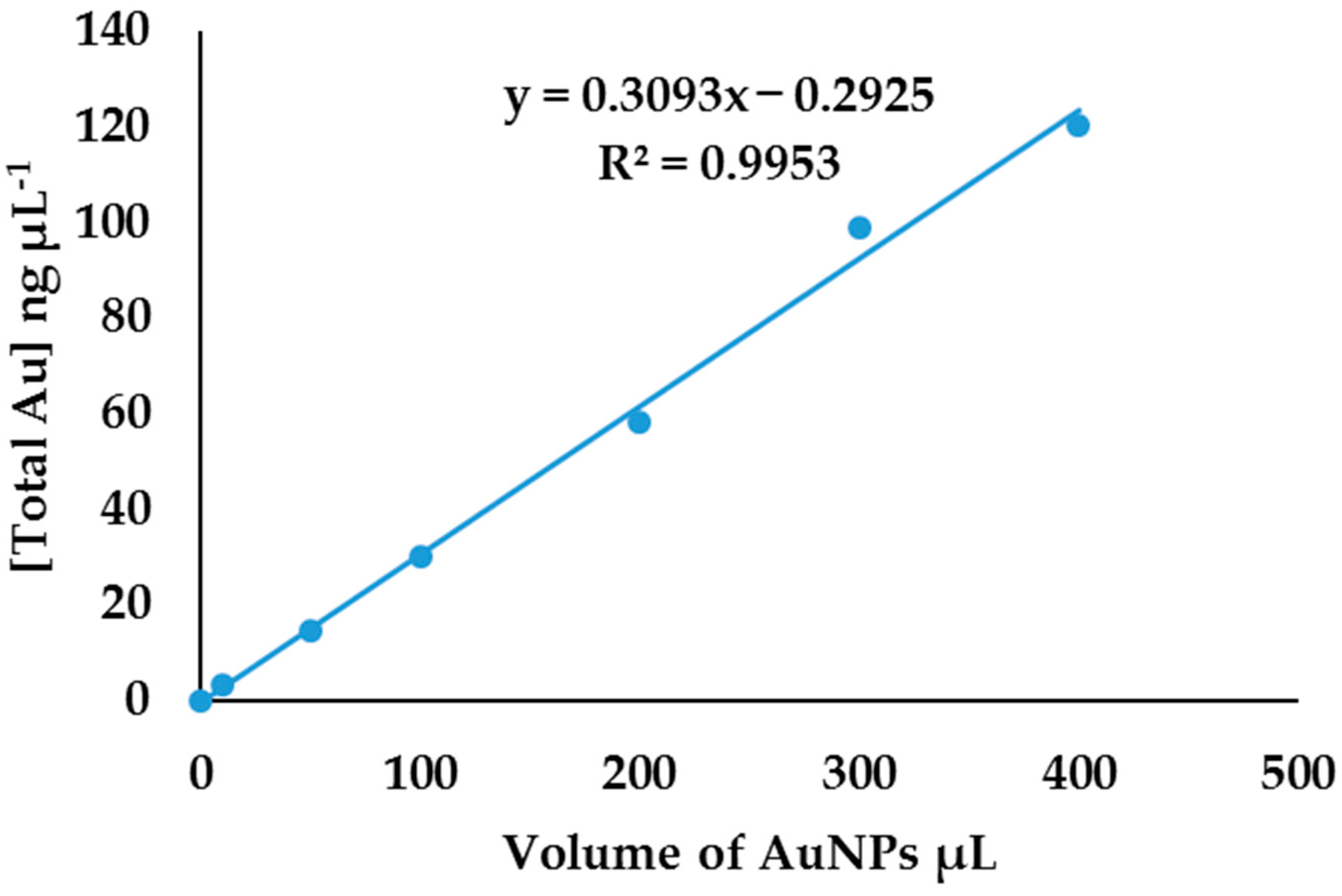 Molecules 27 05810 g008 550