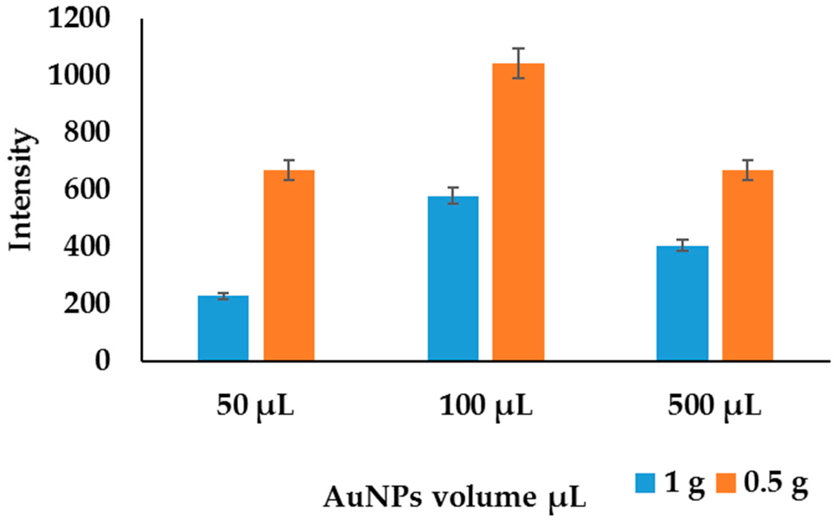 Molecules 27 05810 g009 550