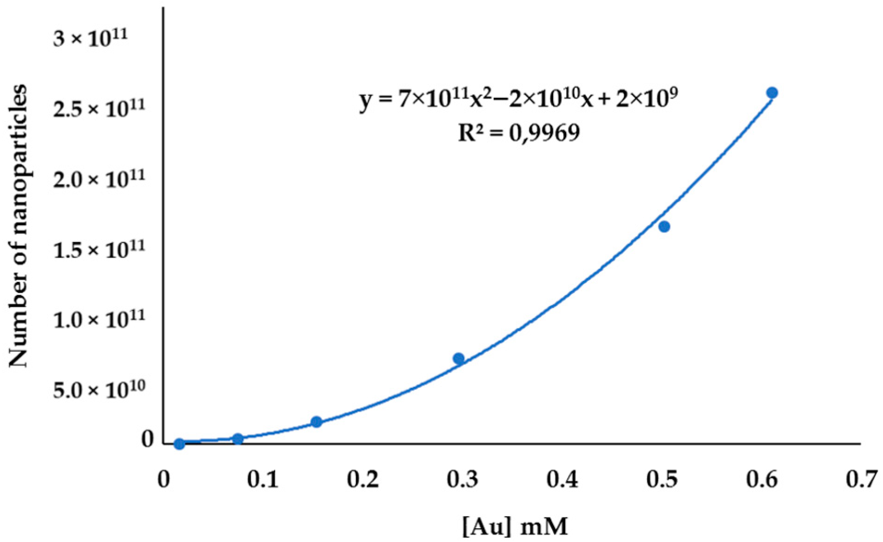 Molecules 27 05810 g011 550