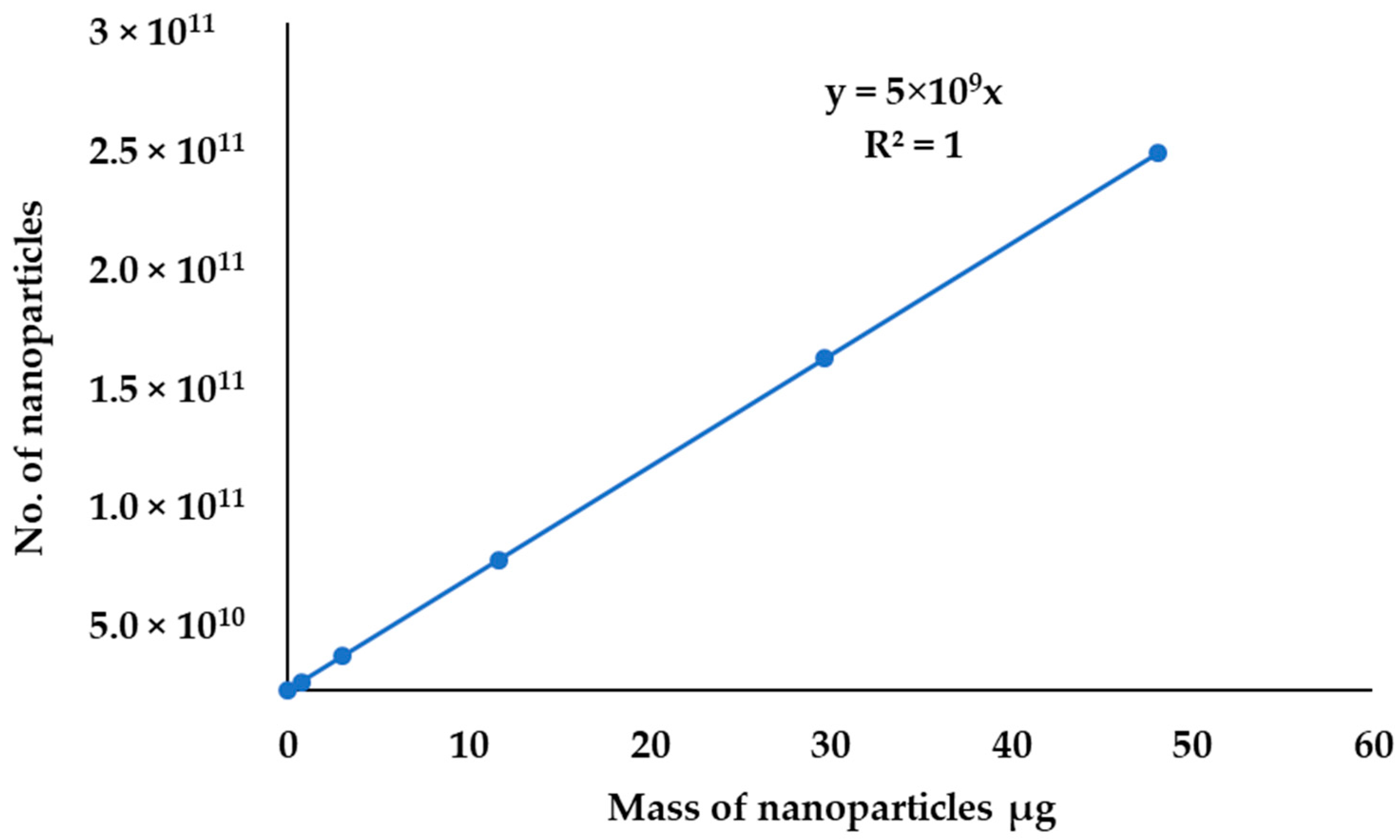 Molecules 27 05810 g012 550