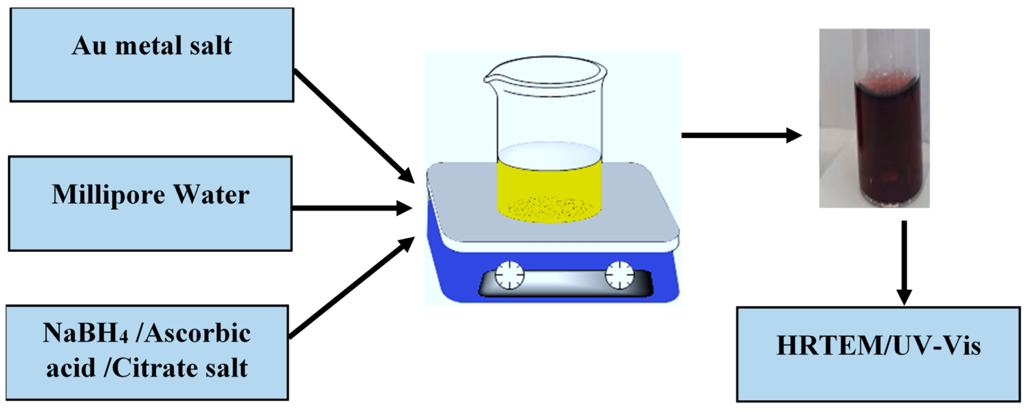 Molecules 27 05810 g013 550