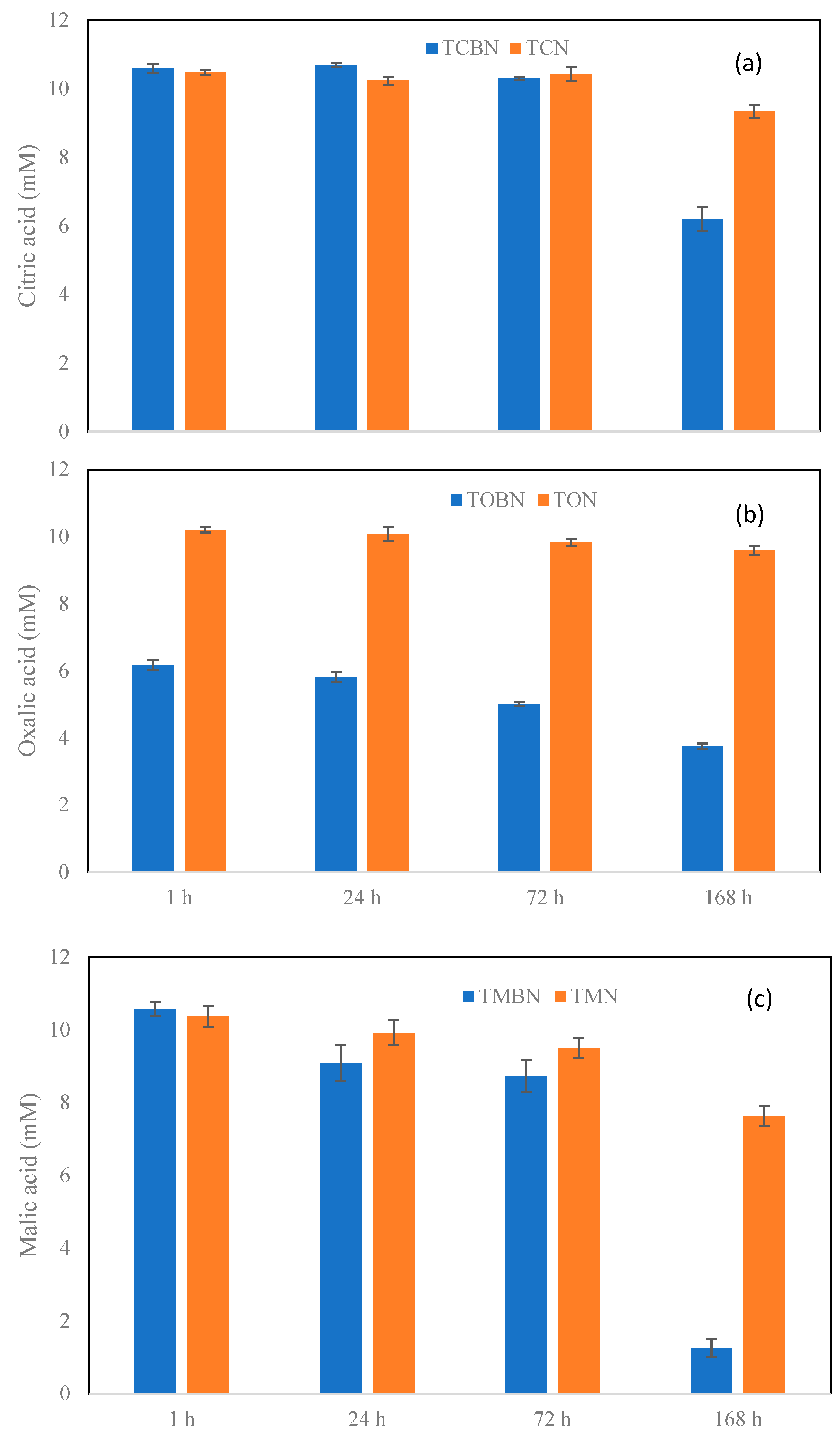 Molecules 27 05811 g001