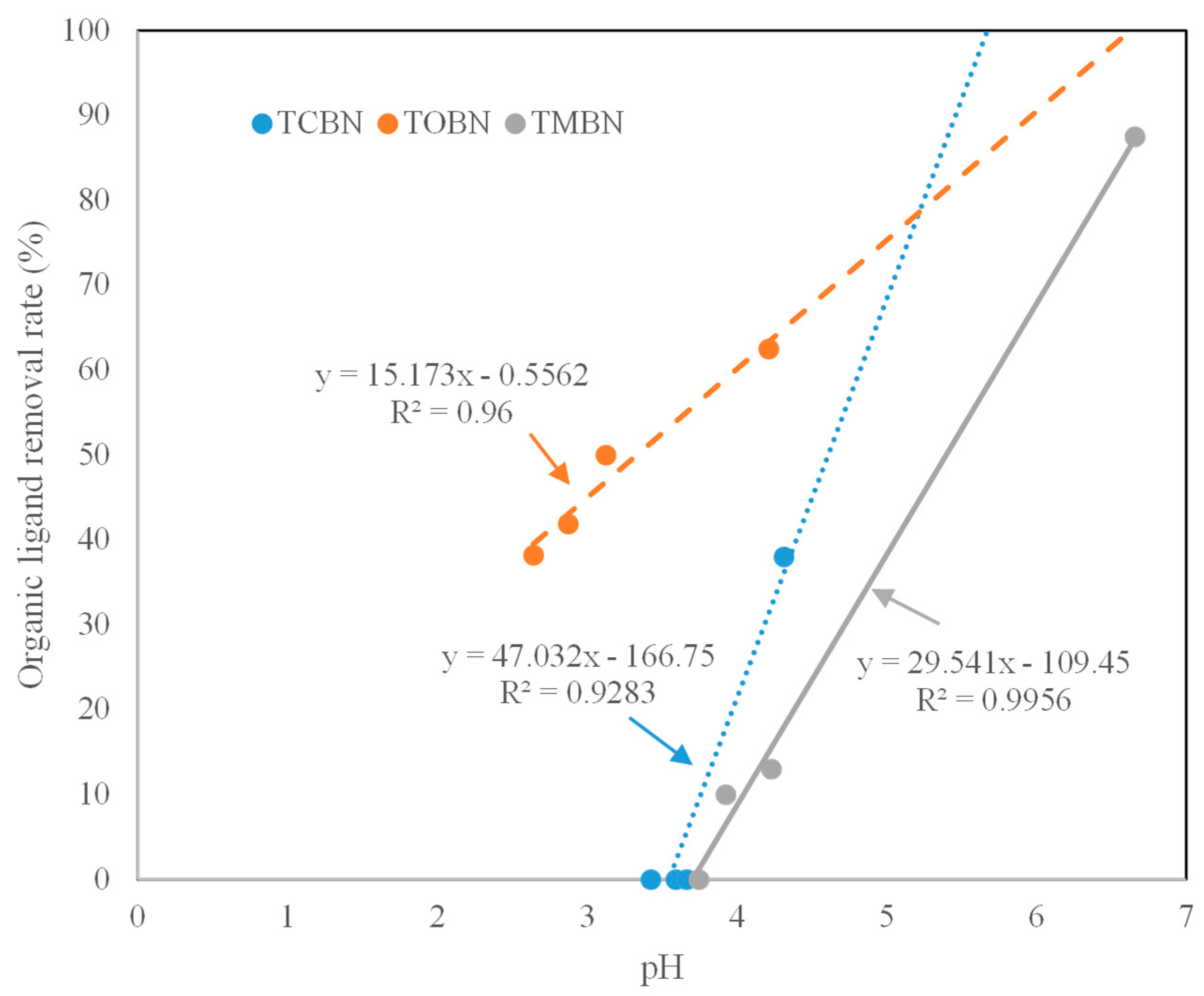 Molecules 27 05811 g002