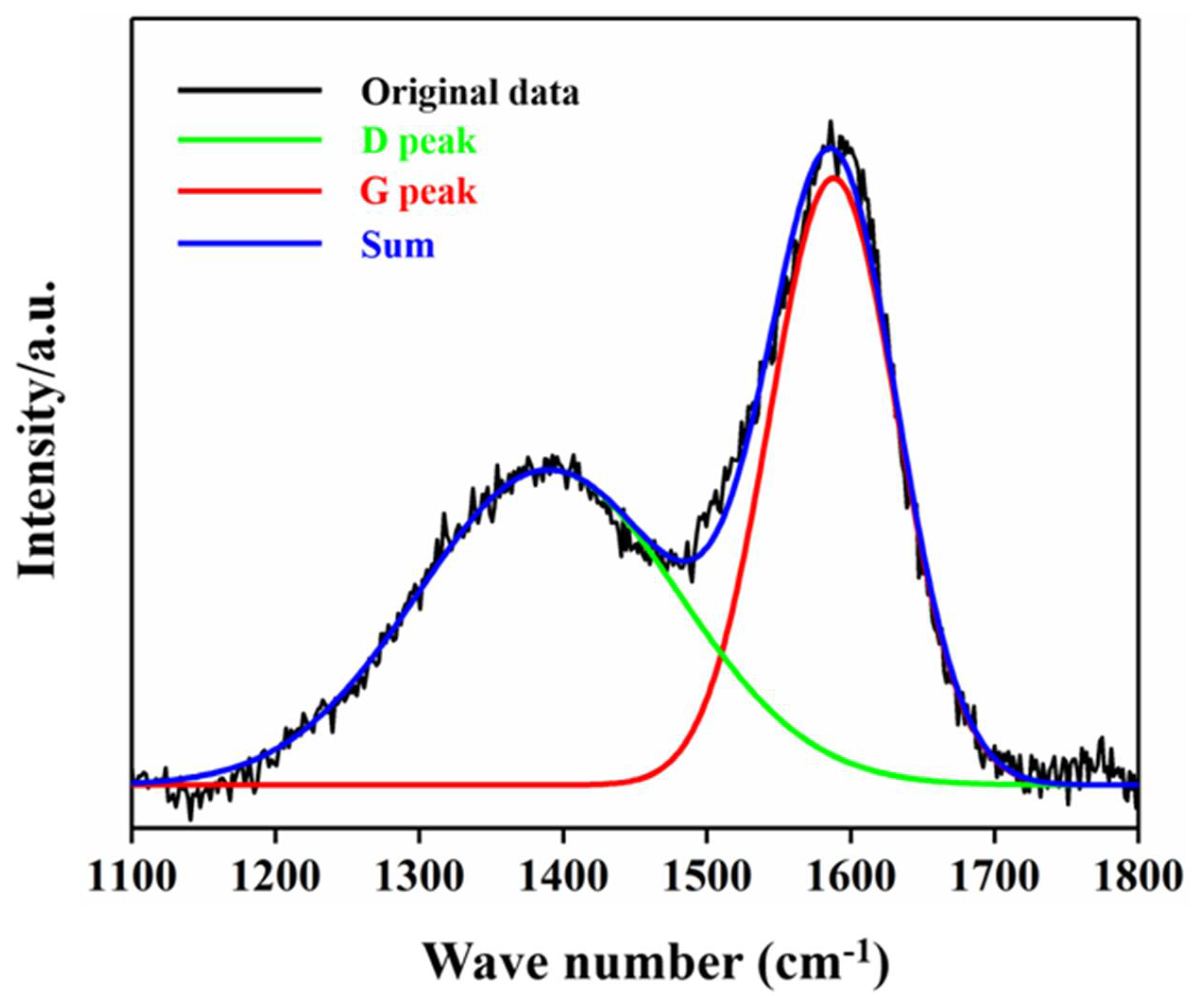 Molecules 27 05815 g003