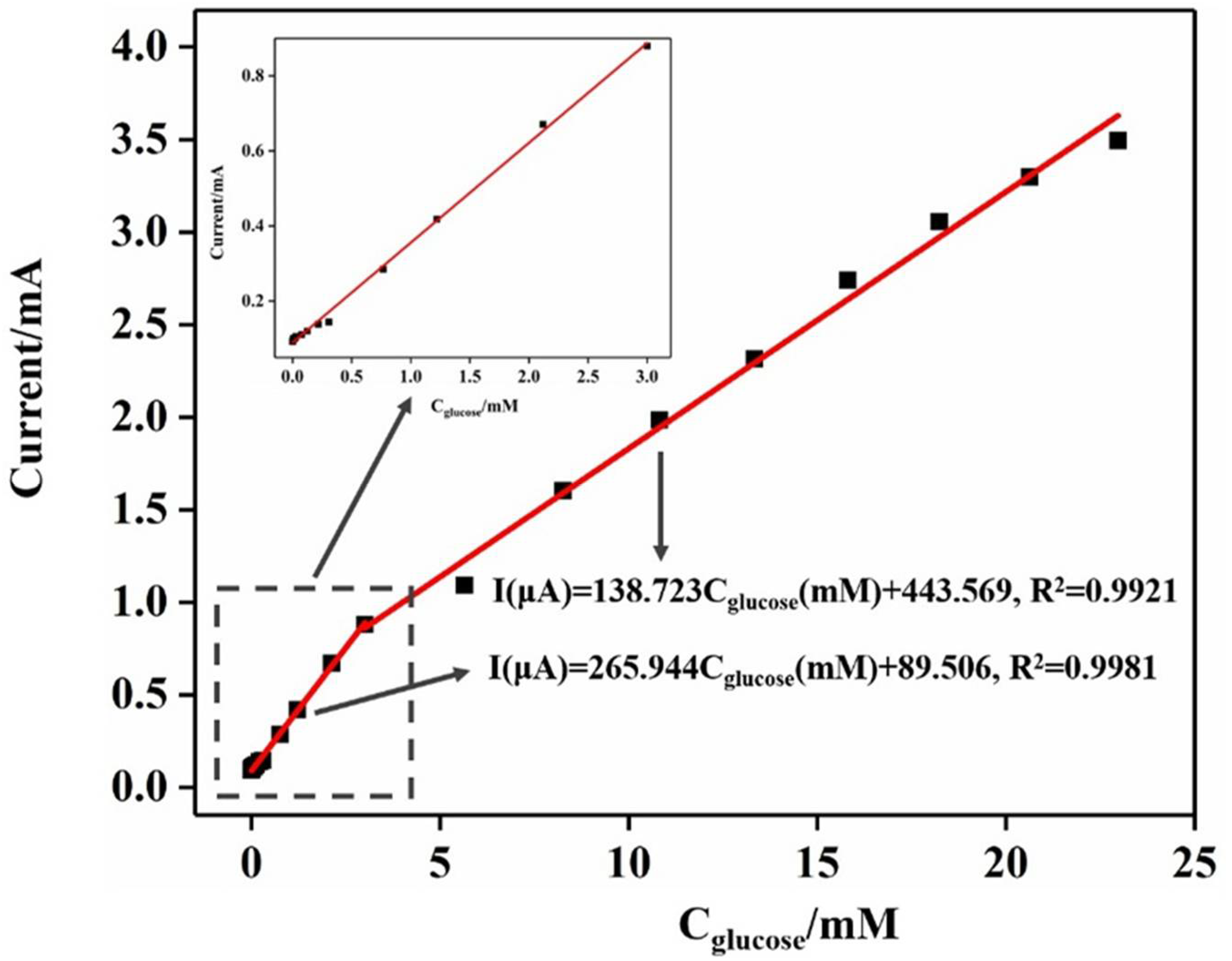 Molecules 27 05815 g008